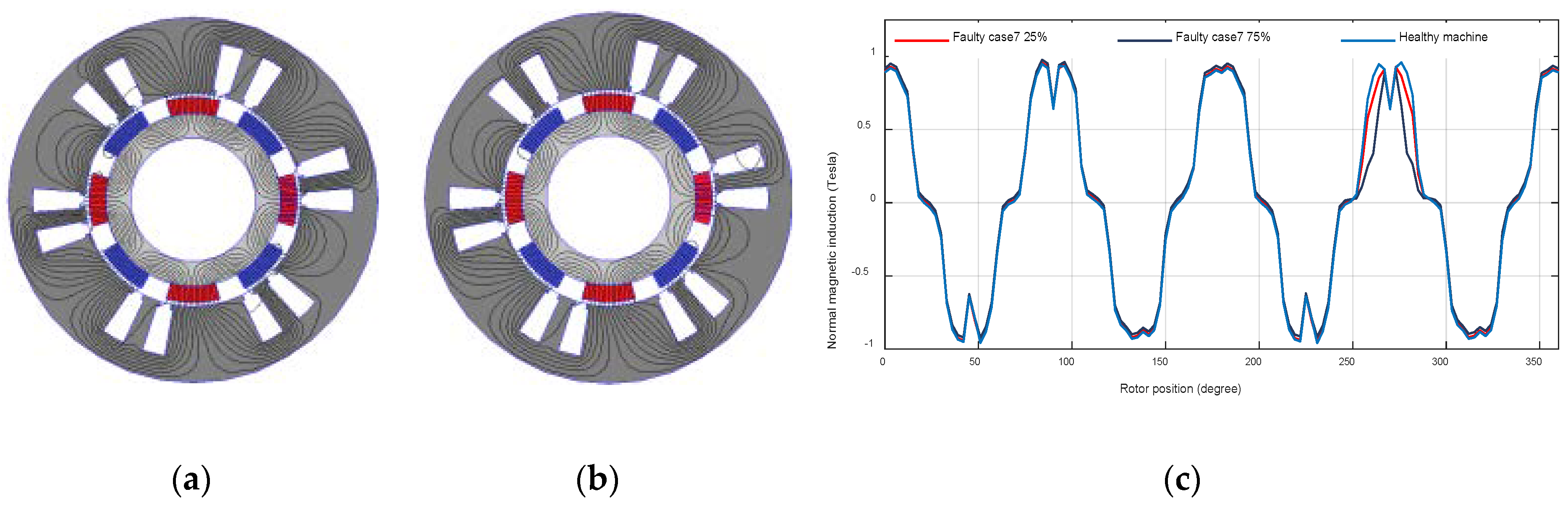 Machines 08 00035 g015