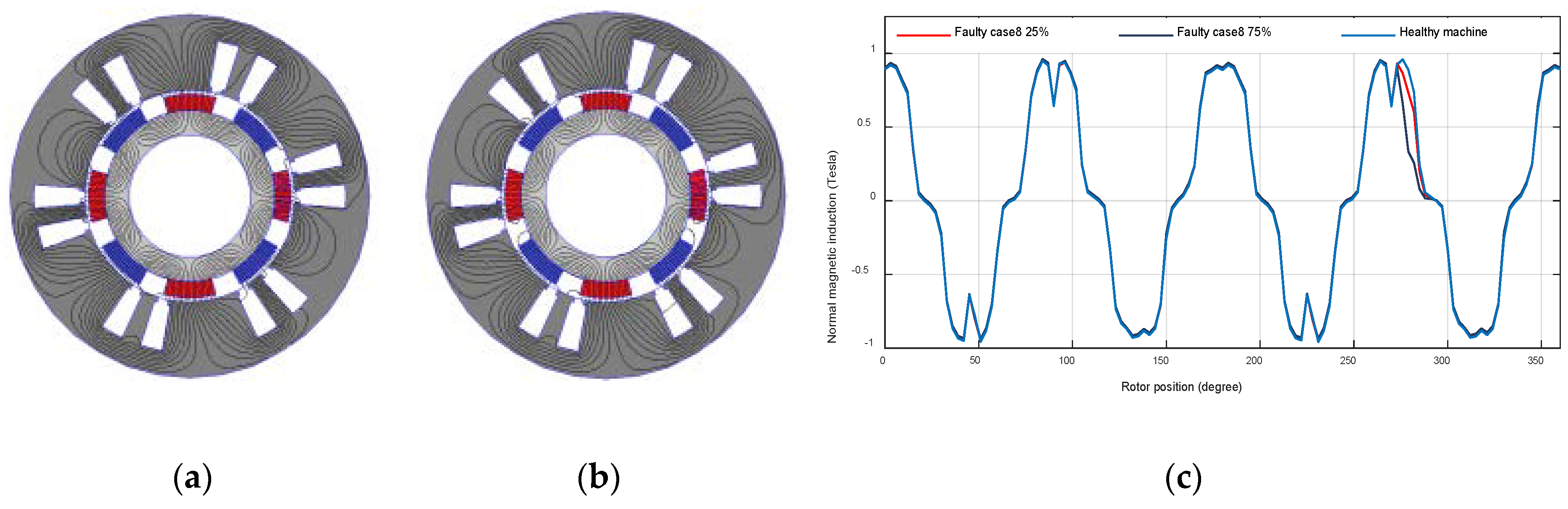Machines 08 00035 g016