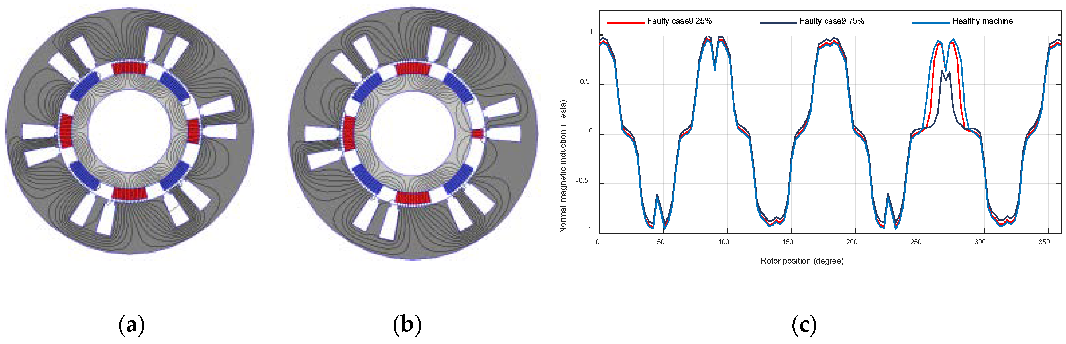 Machines 08 00035 g017