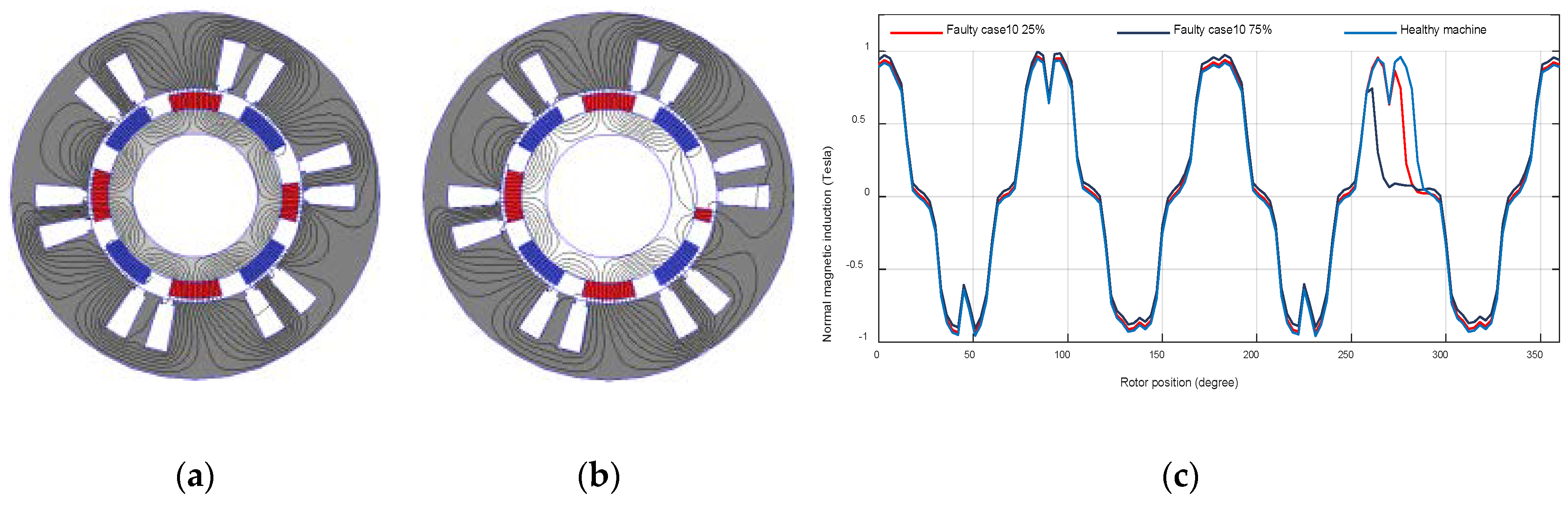 Machines 08 00035 g018