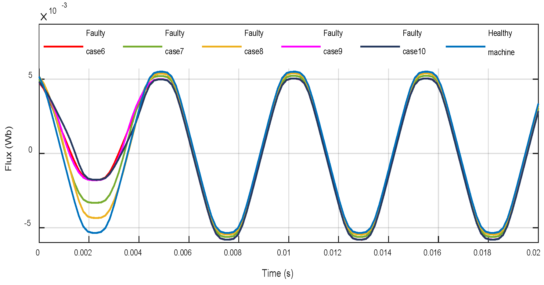 Machines 08 00035 g019