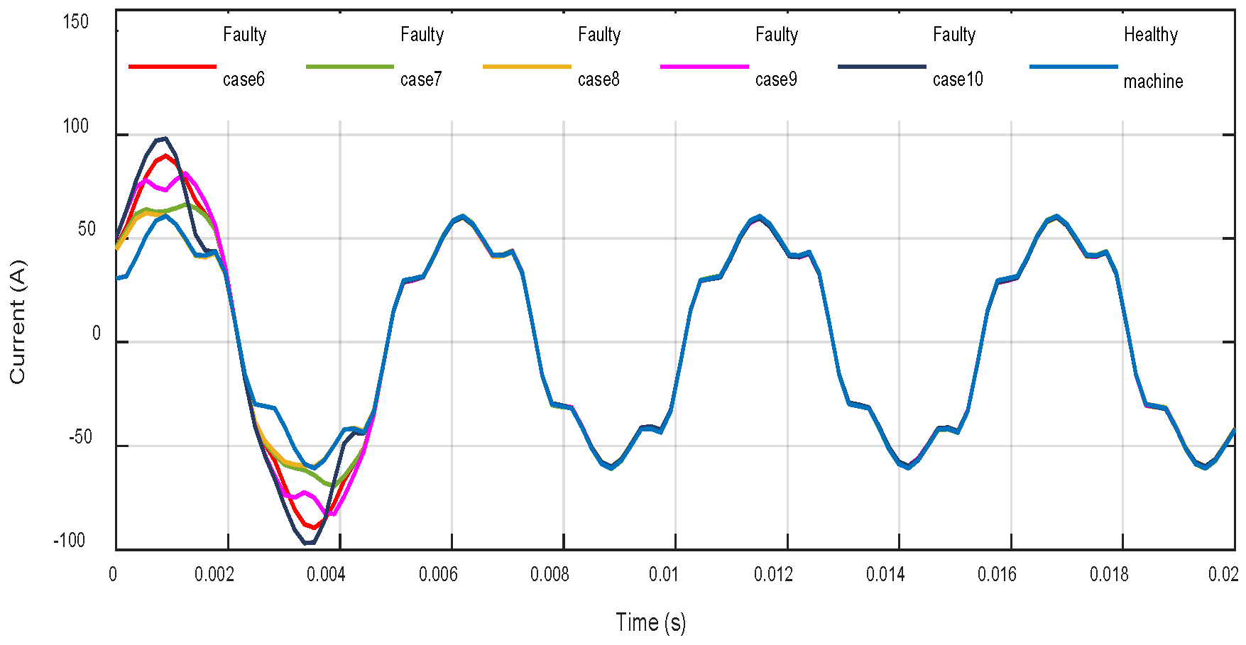 Machines 08 00035 g021