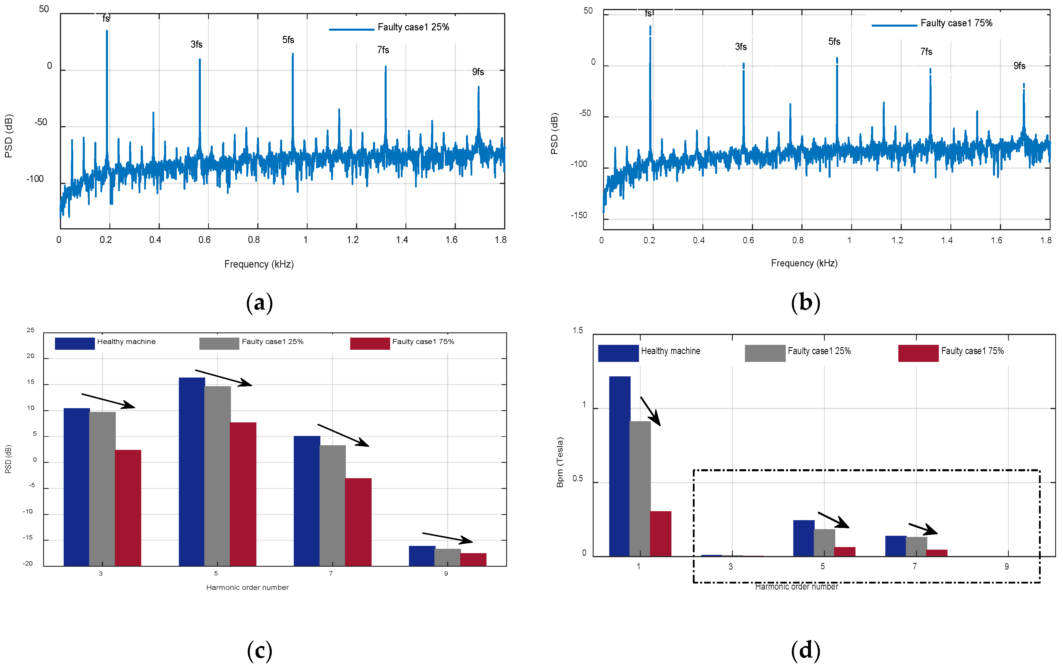 Machines 08 00035 g023