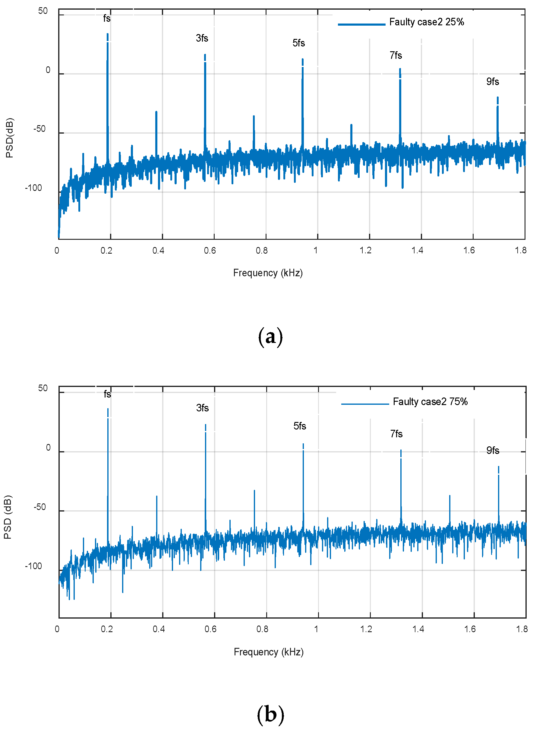 Machines 08 00035 g024a