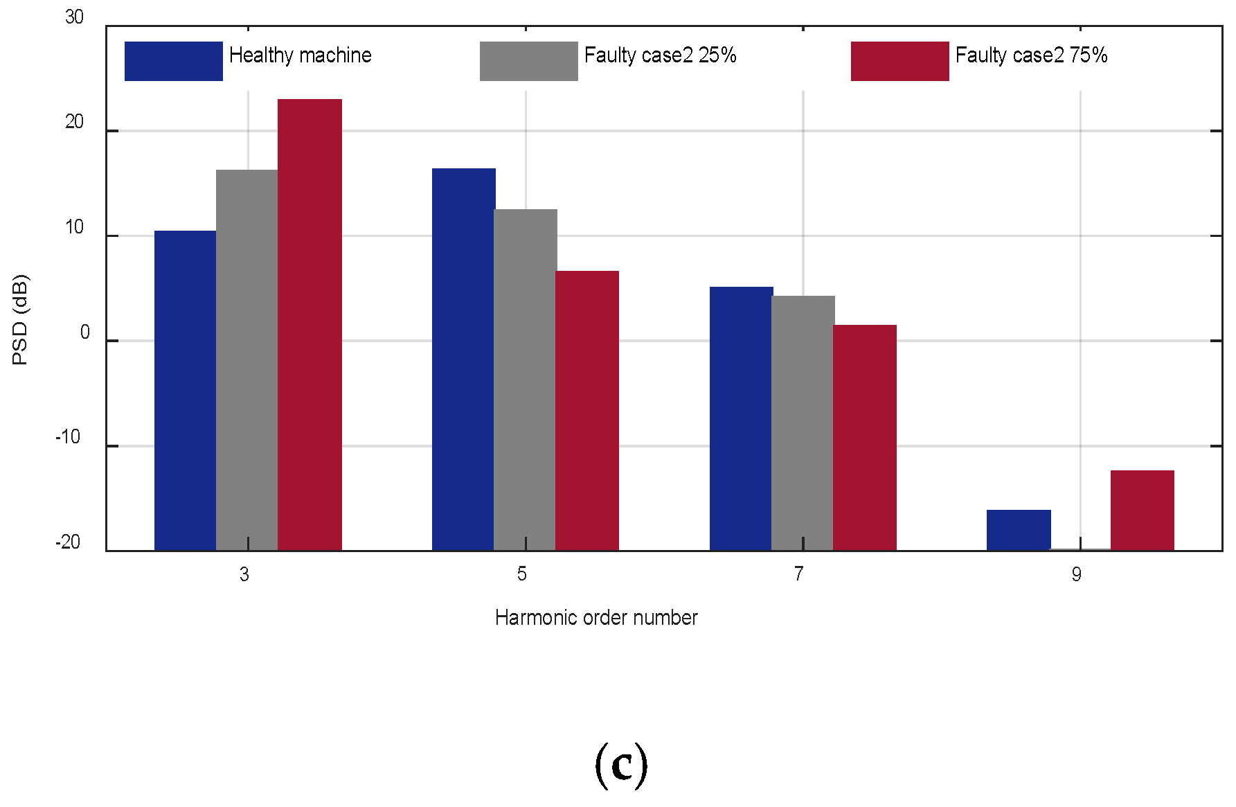 Machines 08 00035 g024b