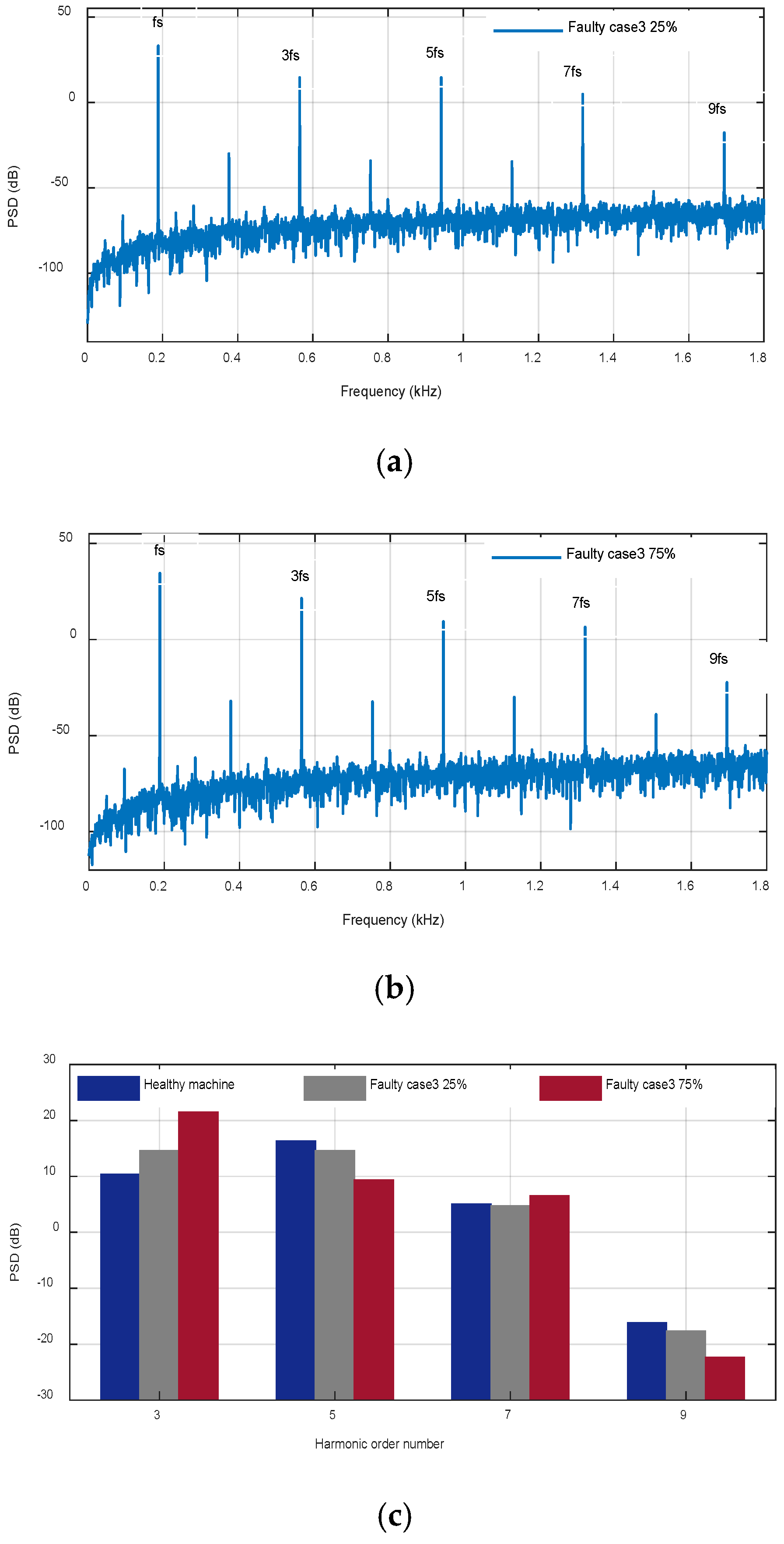 Machines 08 00035 g025