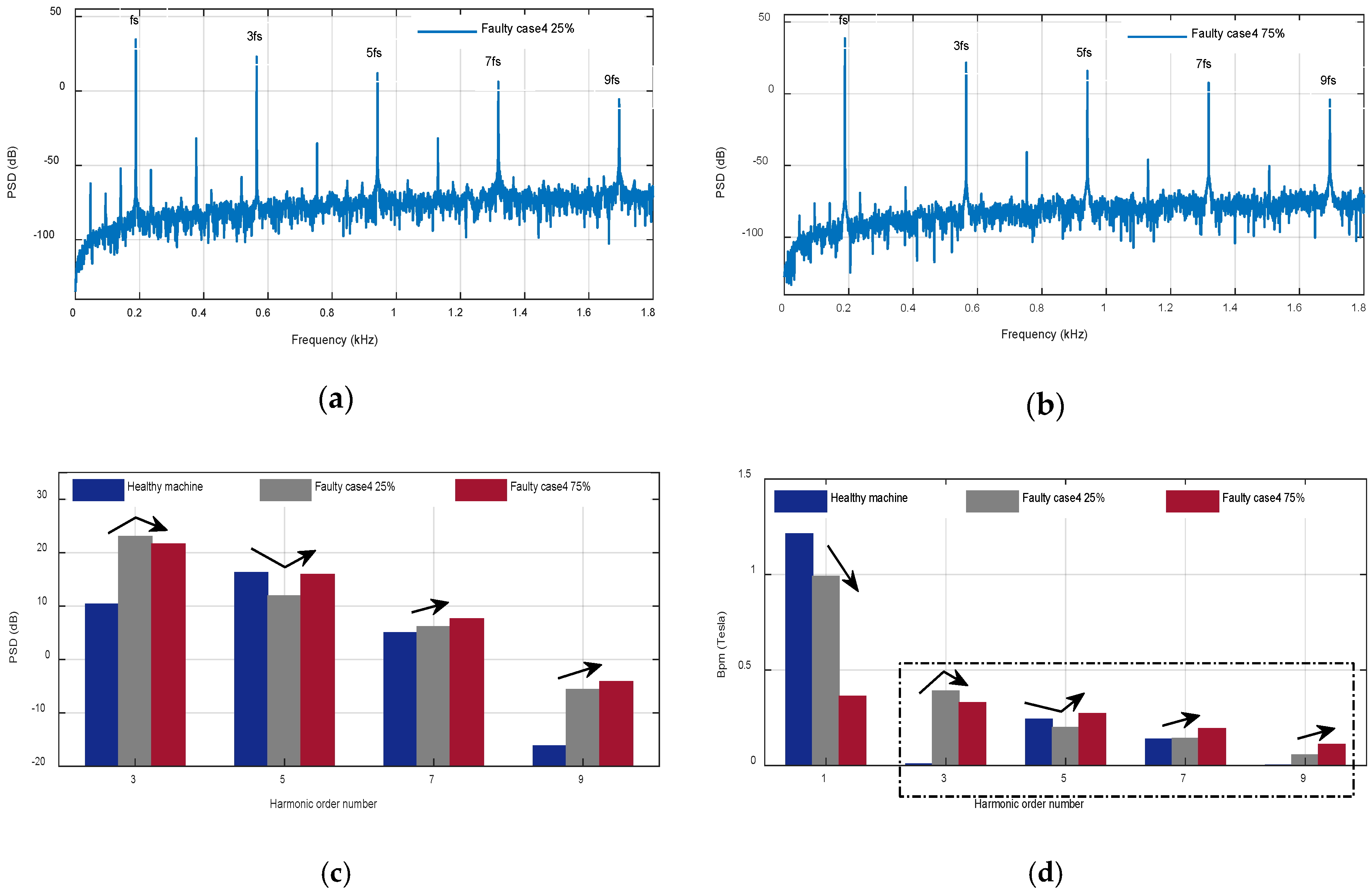 Machines 08 00035 g026