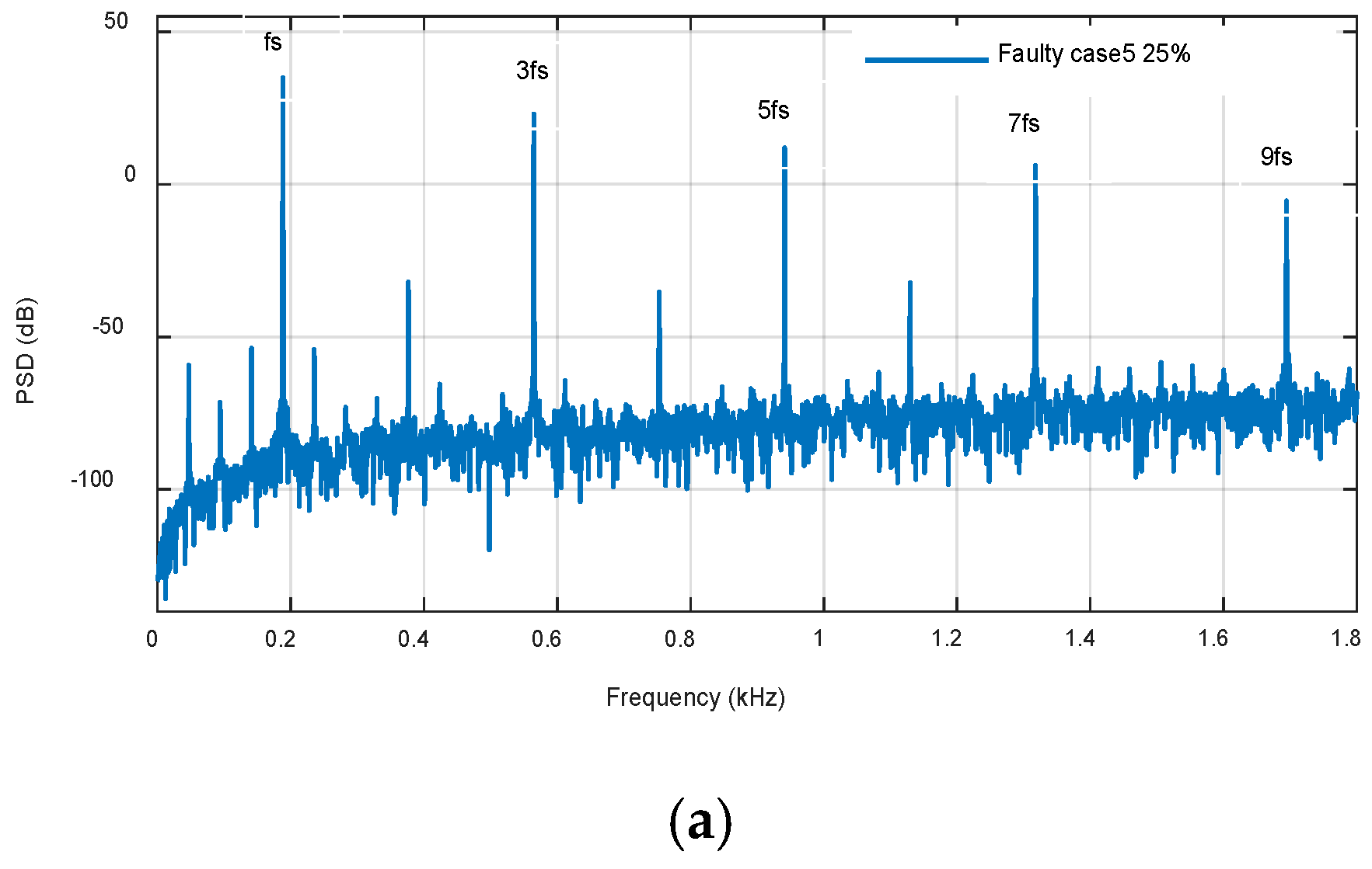 Machines 08 00035 g027a