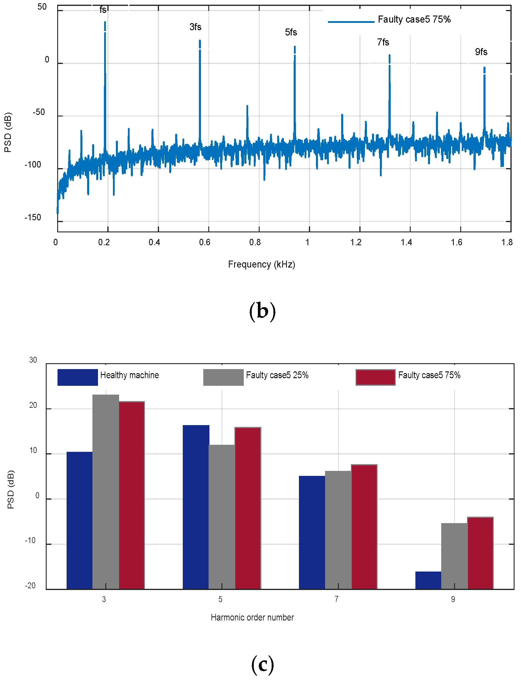 Machines 08 00035 g027b