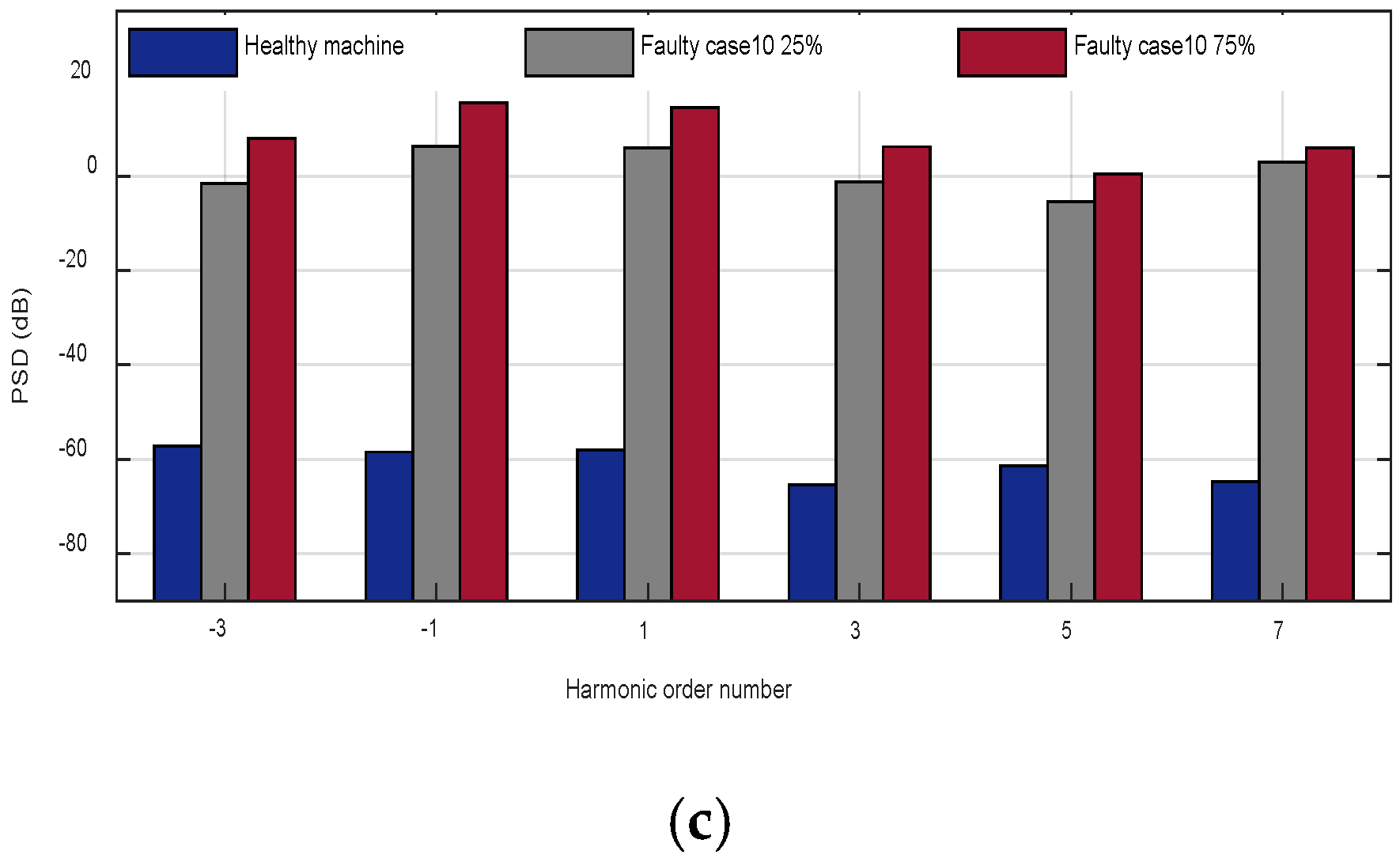 Machines 08 00035 g032b