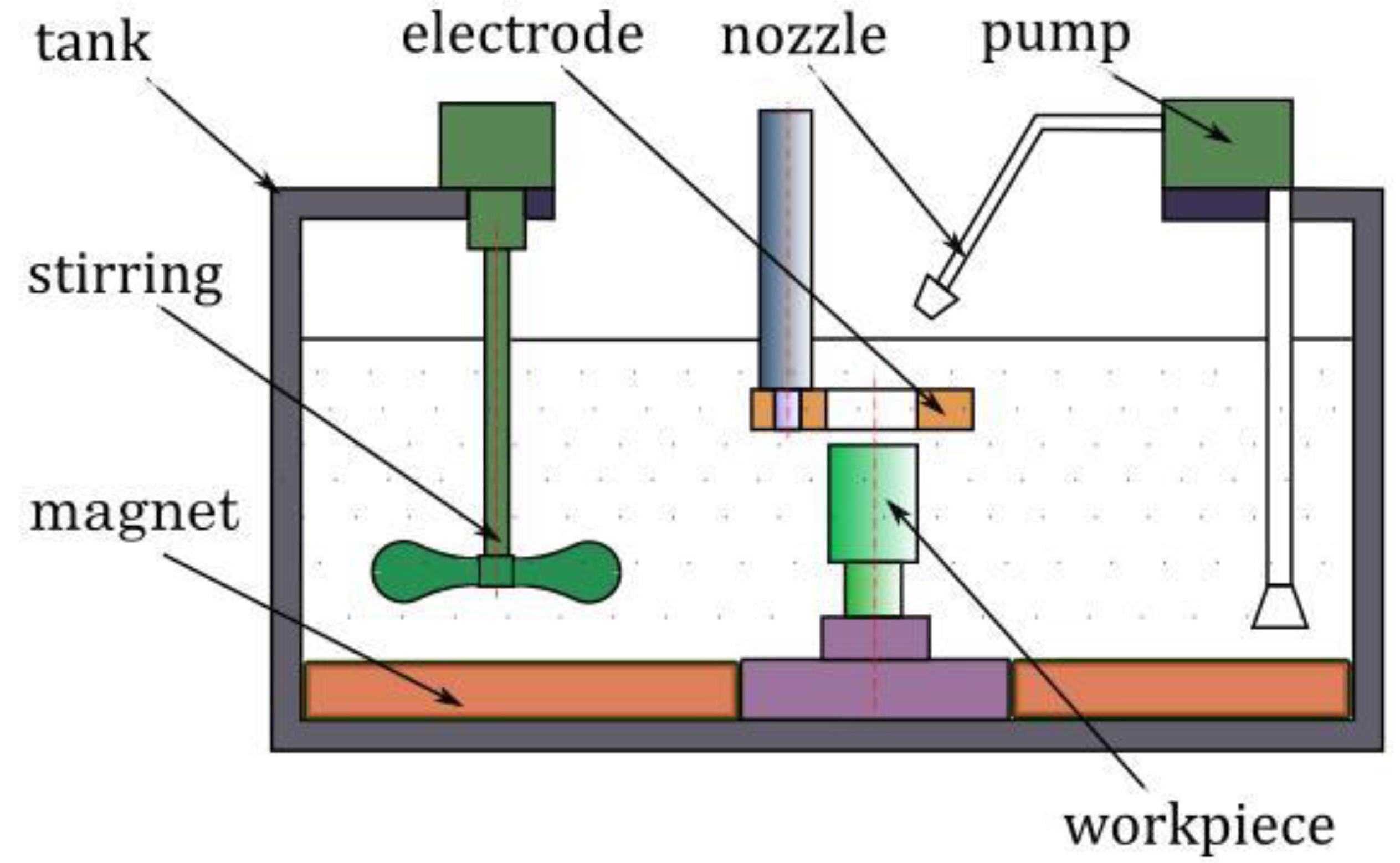 Machines 08 00036 g004