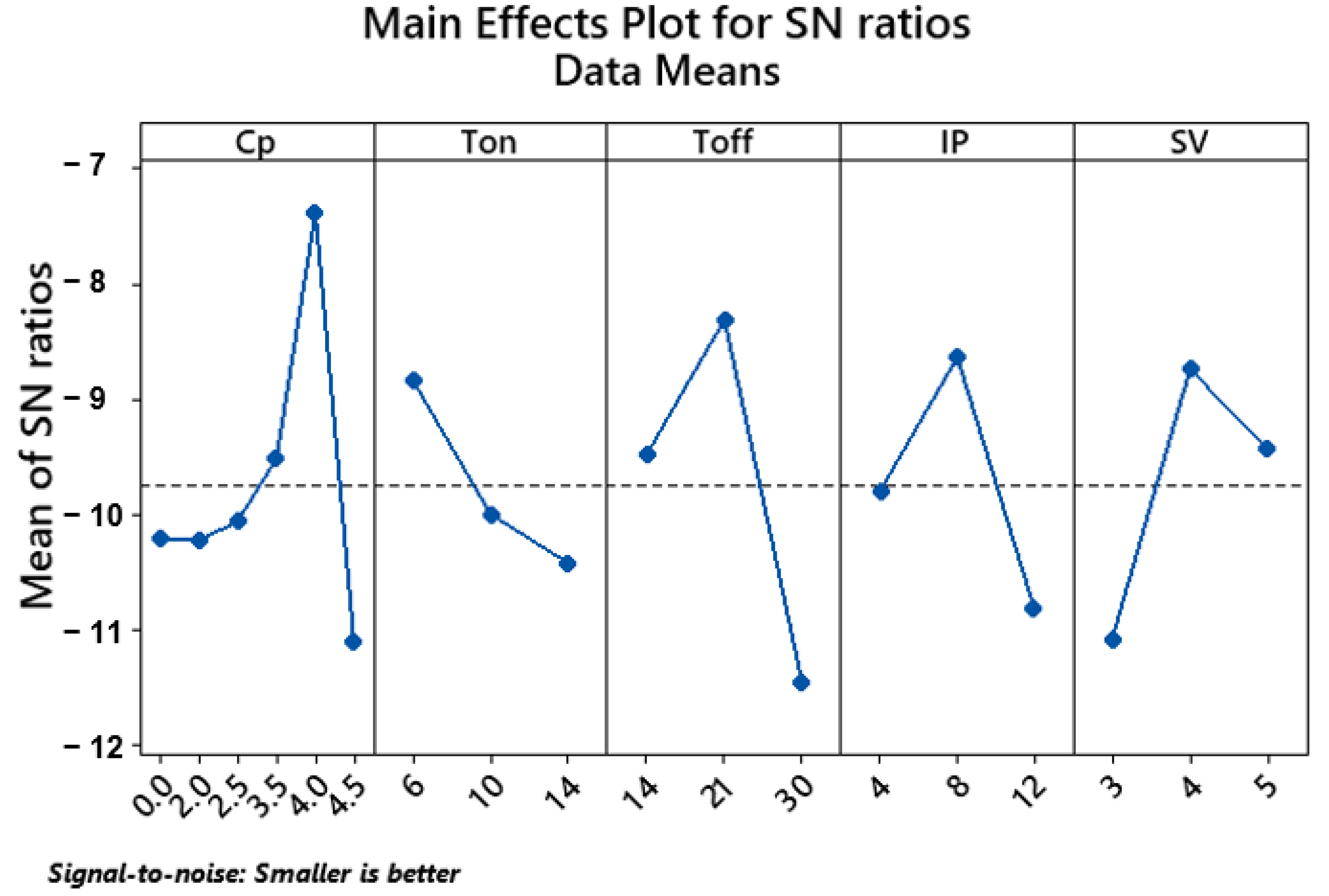 Machines 08 00036 g007