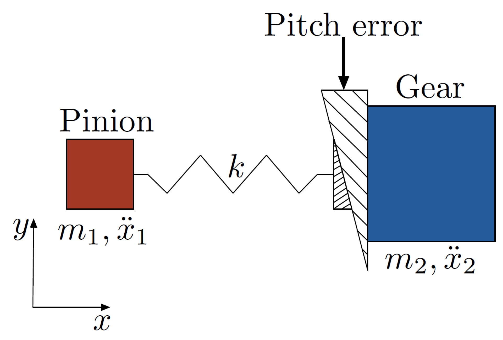 Machines 08 00037 g003 Machines 08 00037 g003