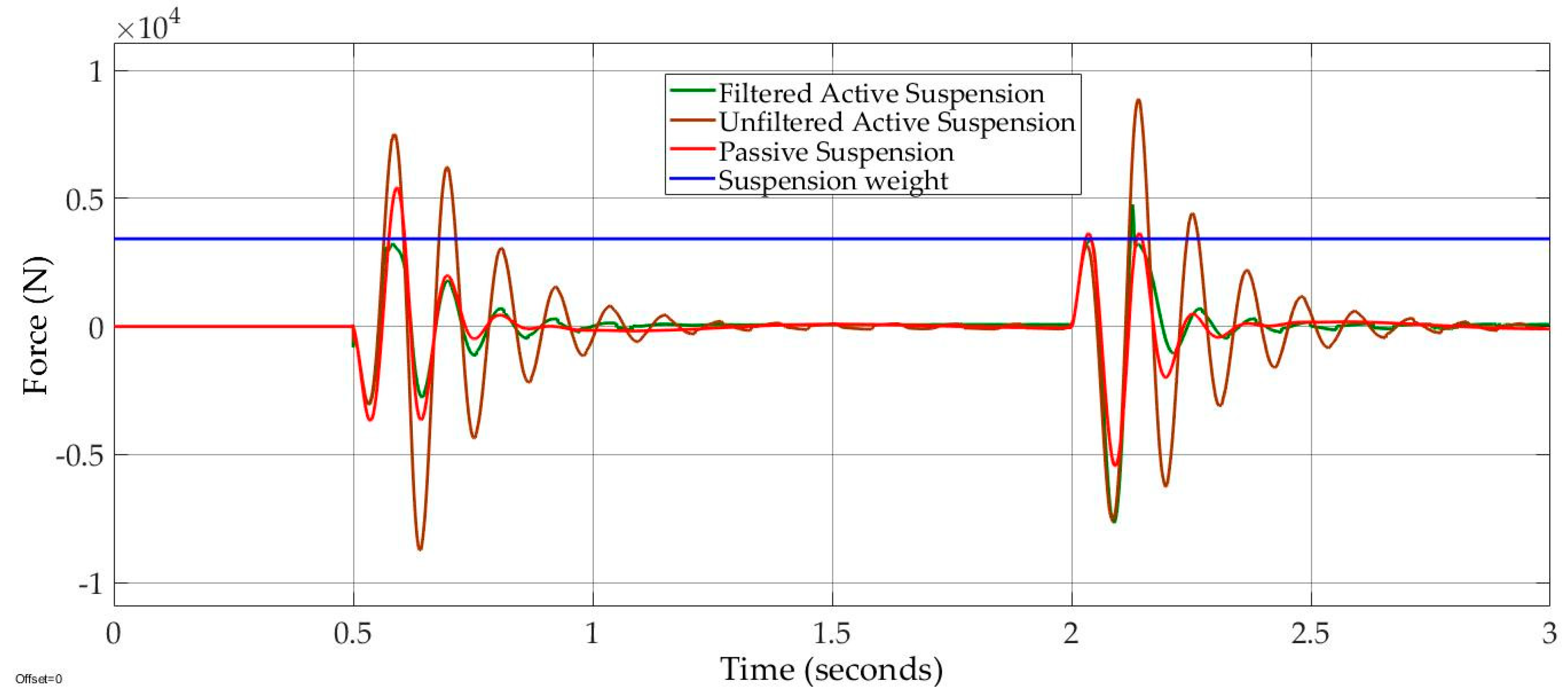 Compensation Technique For High Bandwidth Voltage Feedback Op Amps Edn Asia