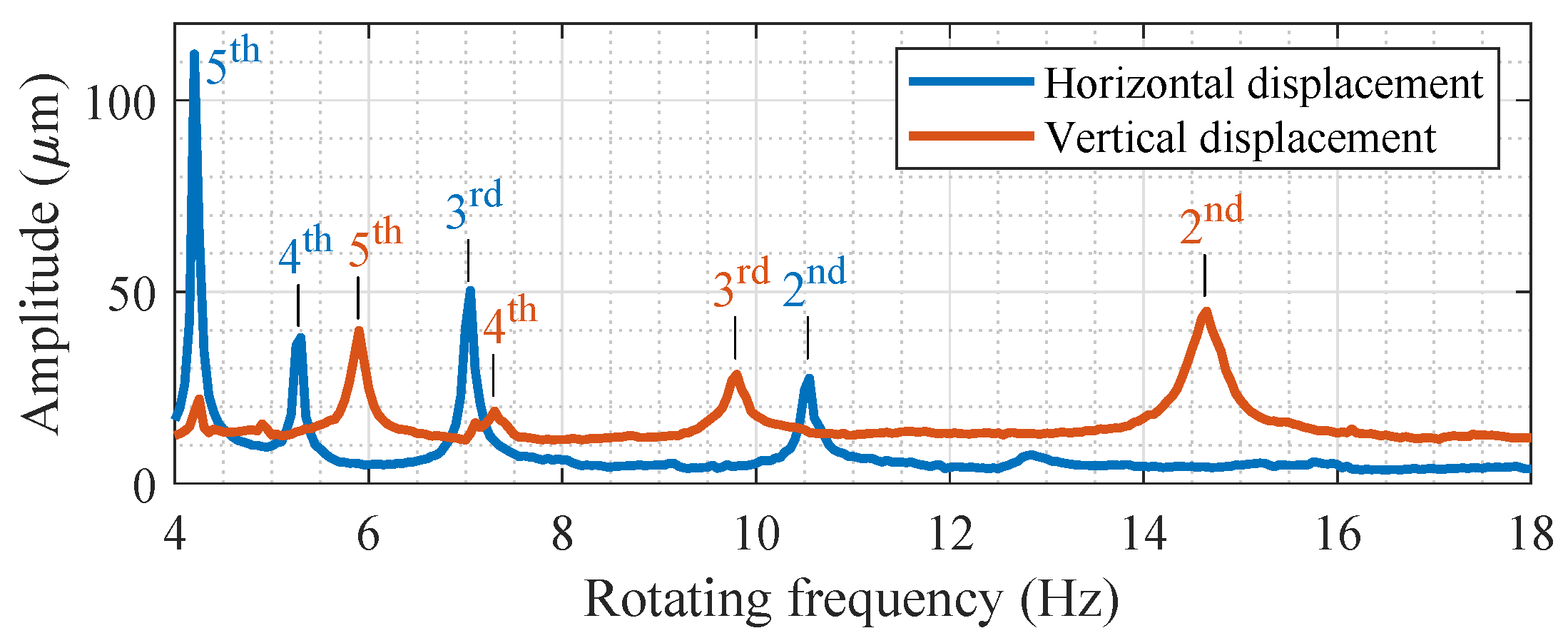 Machines 08 00039 g003