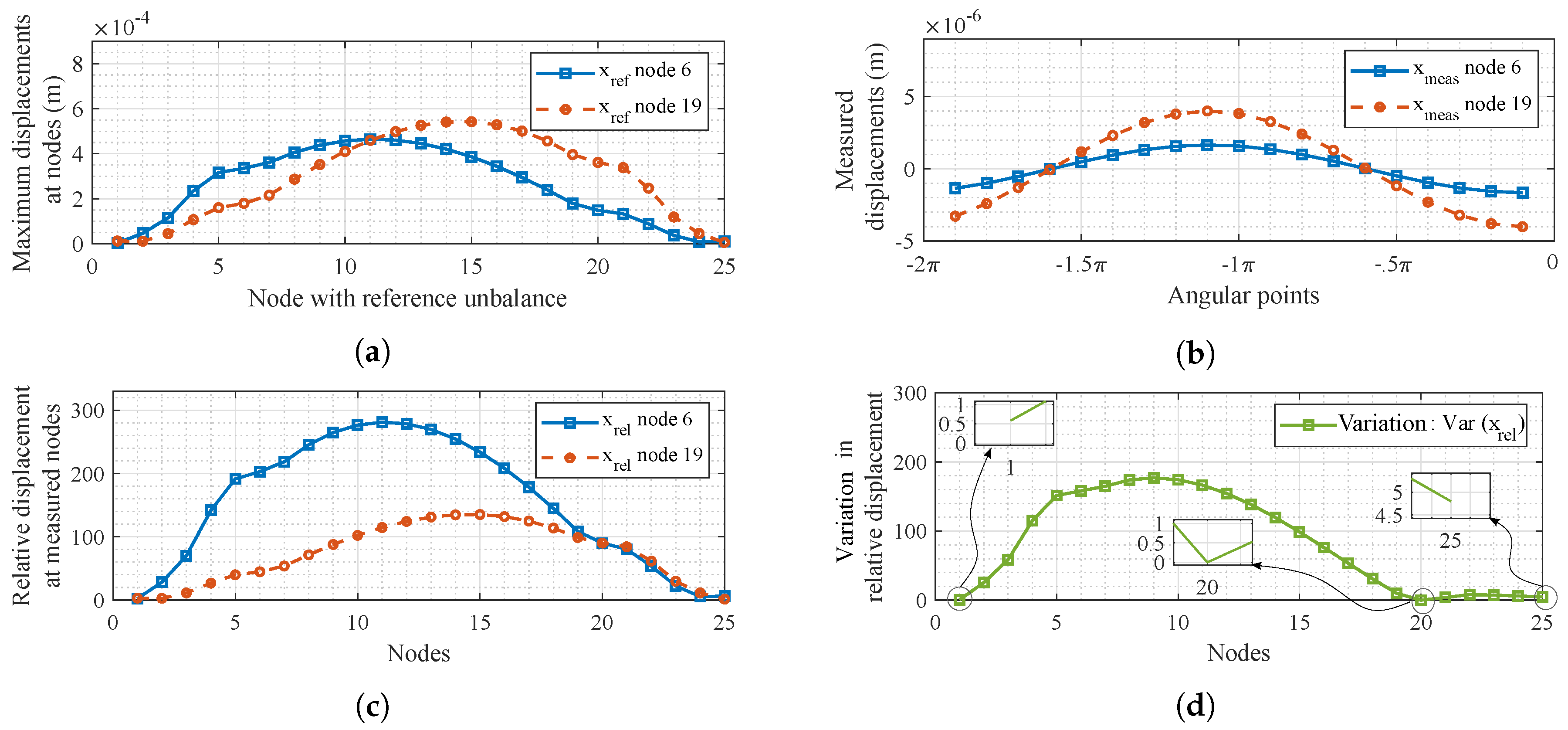 Machines 08 00039 g007