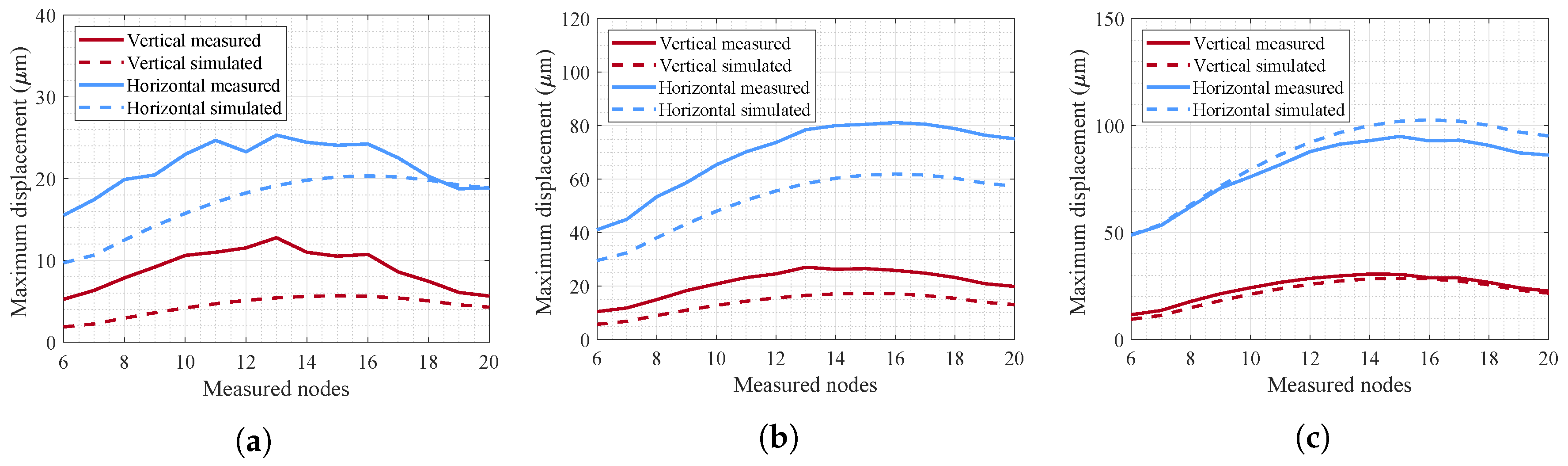 Machines 08 00039 g010