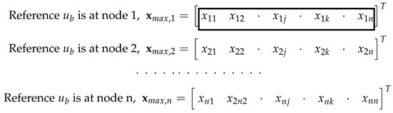 Machines 08 00039 i001
