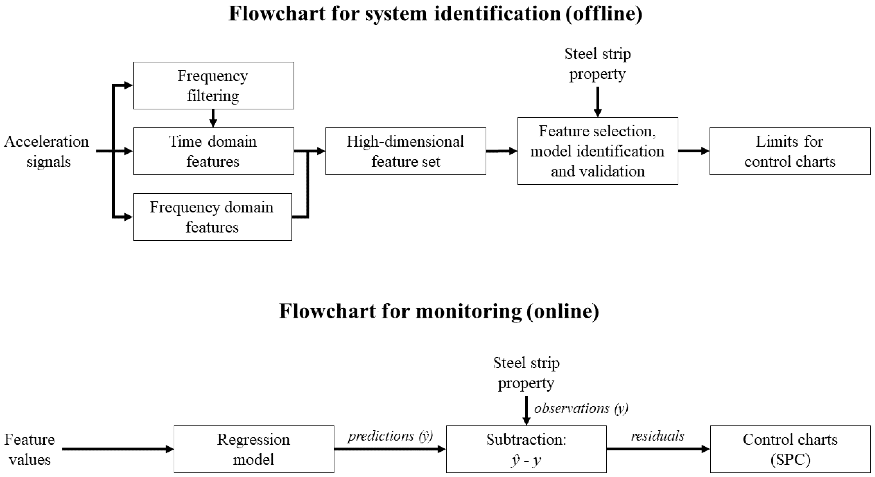 Machines 08 00043 g001