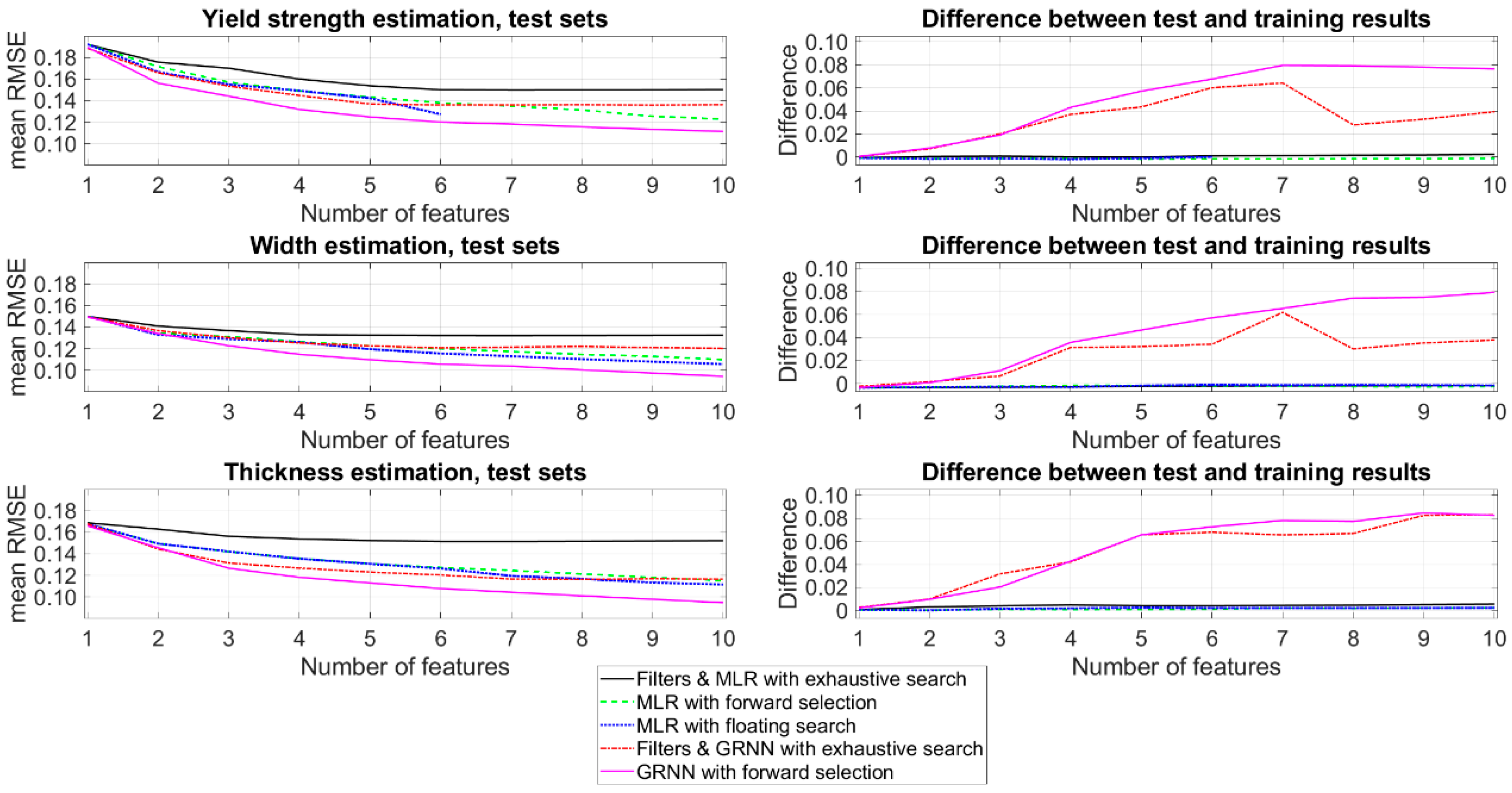 Machines 08 00043 g008