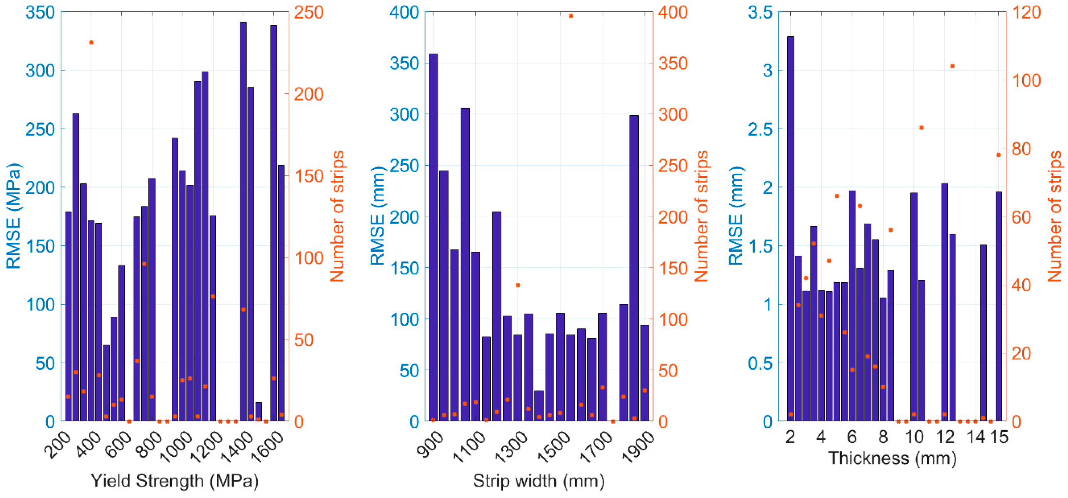 Machines 08 00043 g011