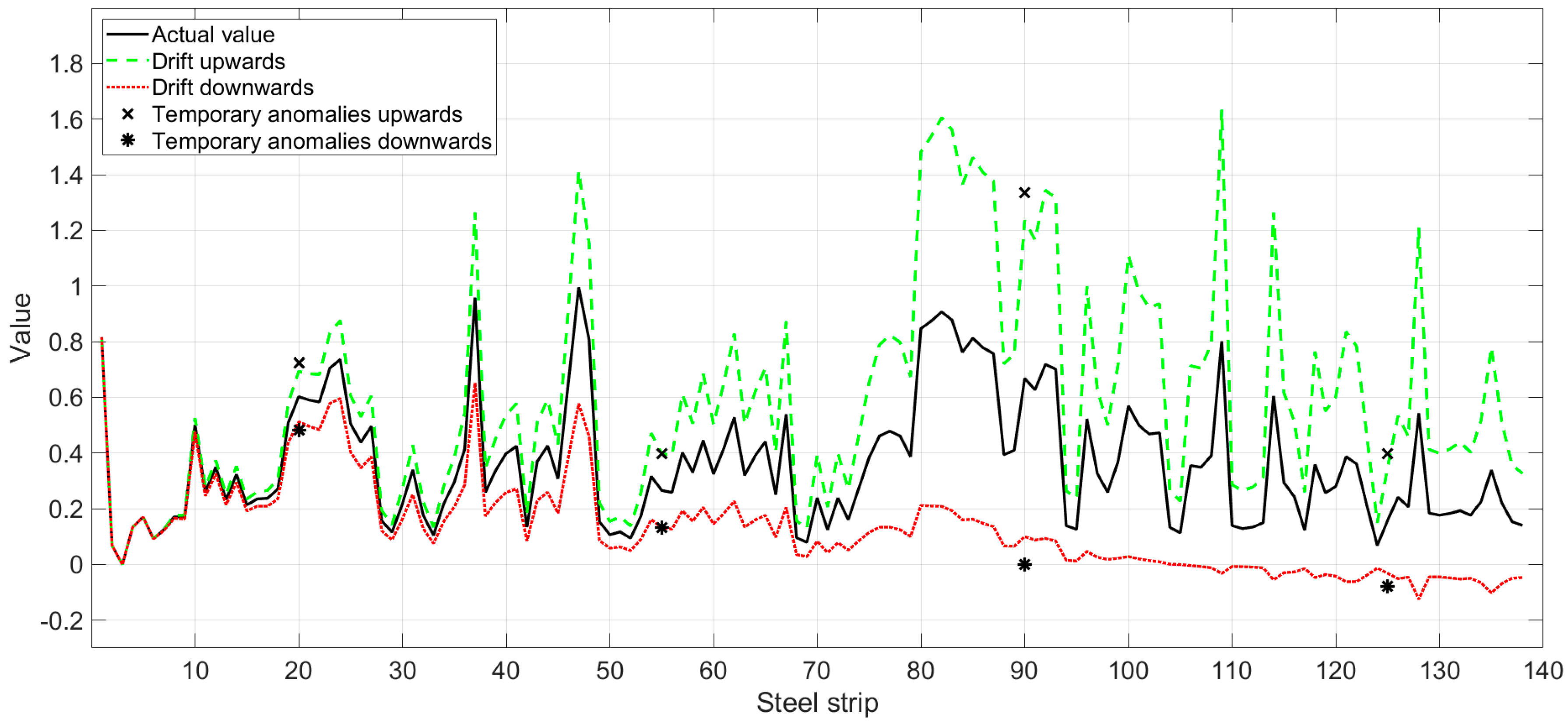 Machines 08 00043 g015