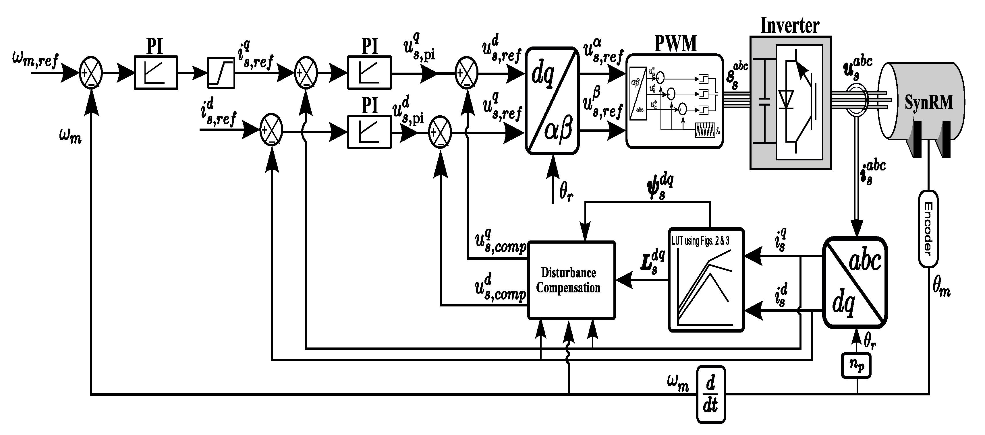 Machines 08 00044 g005 Machines 08 00044 g005