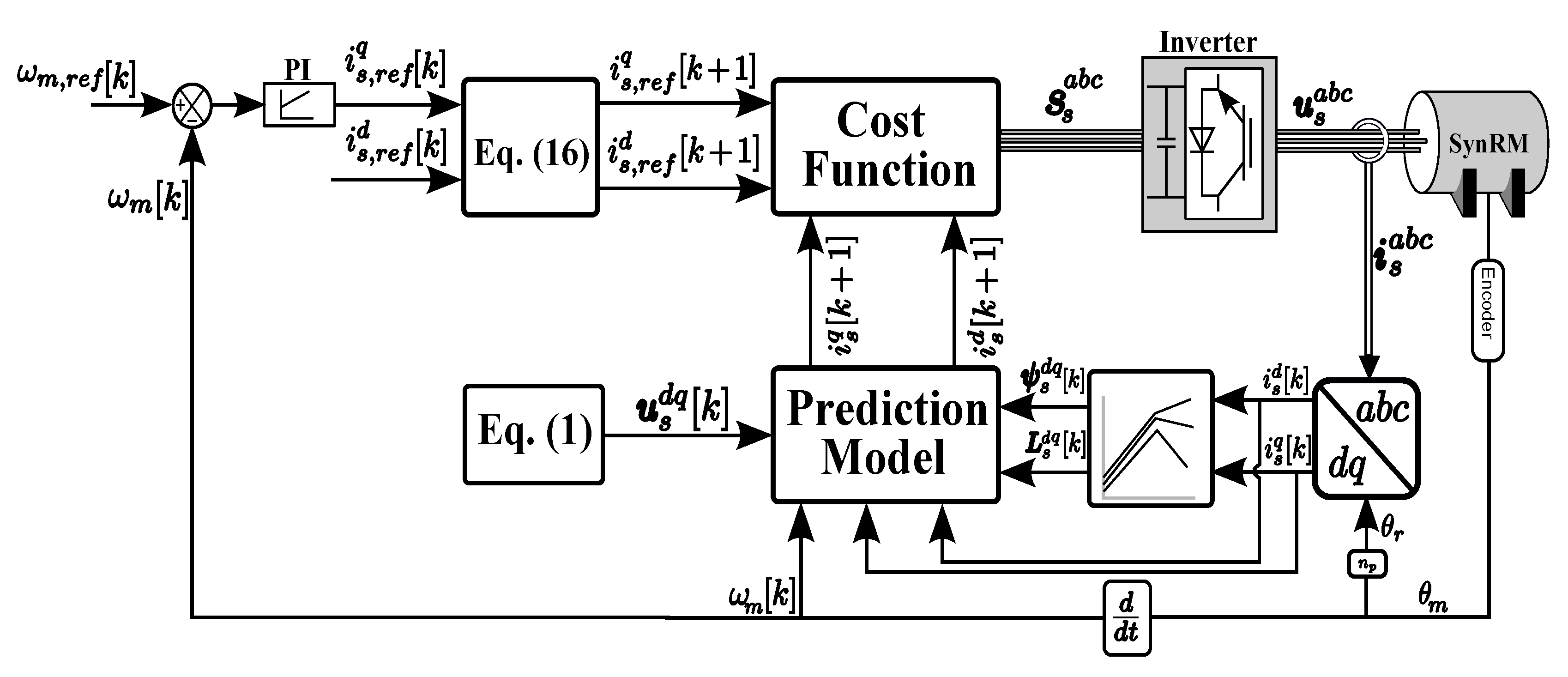 Machines 08 00044 g006 Machines 08 00044 g006