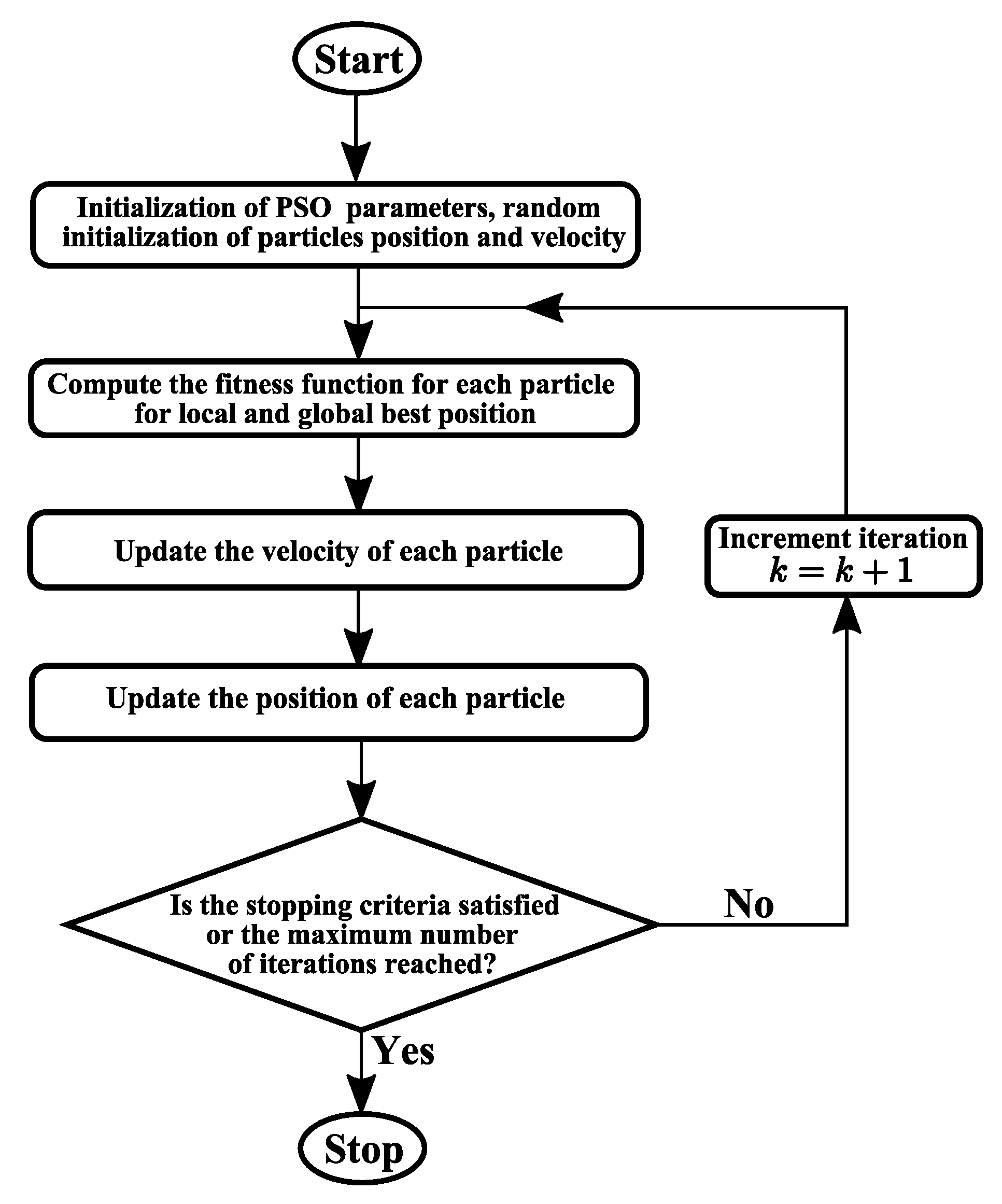 Machines 08 00044 g008 Machines 08 00044 g008