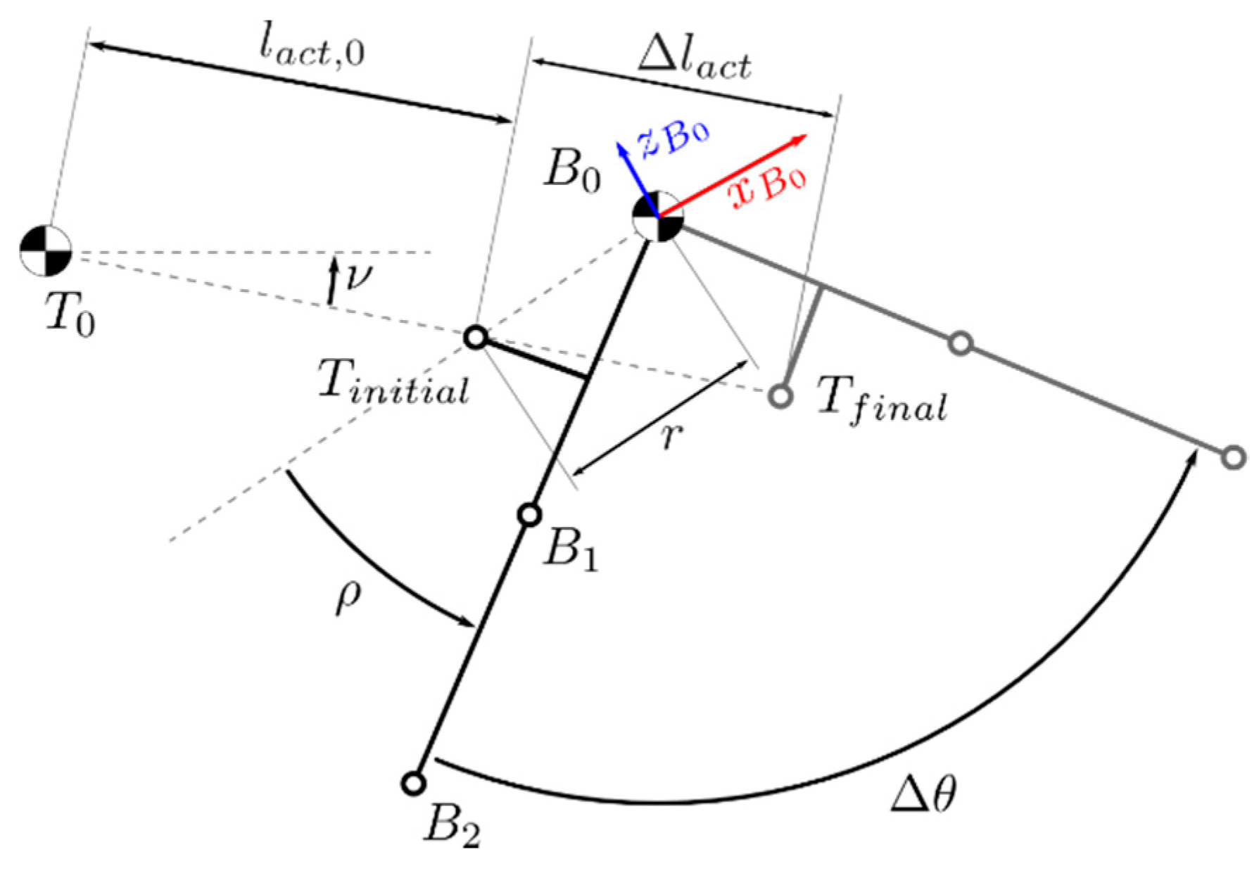 Machines 08 00045 g005