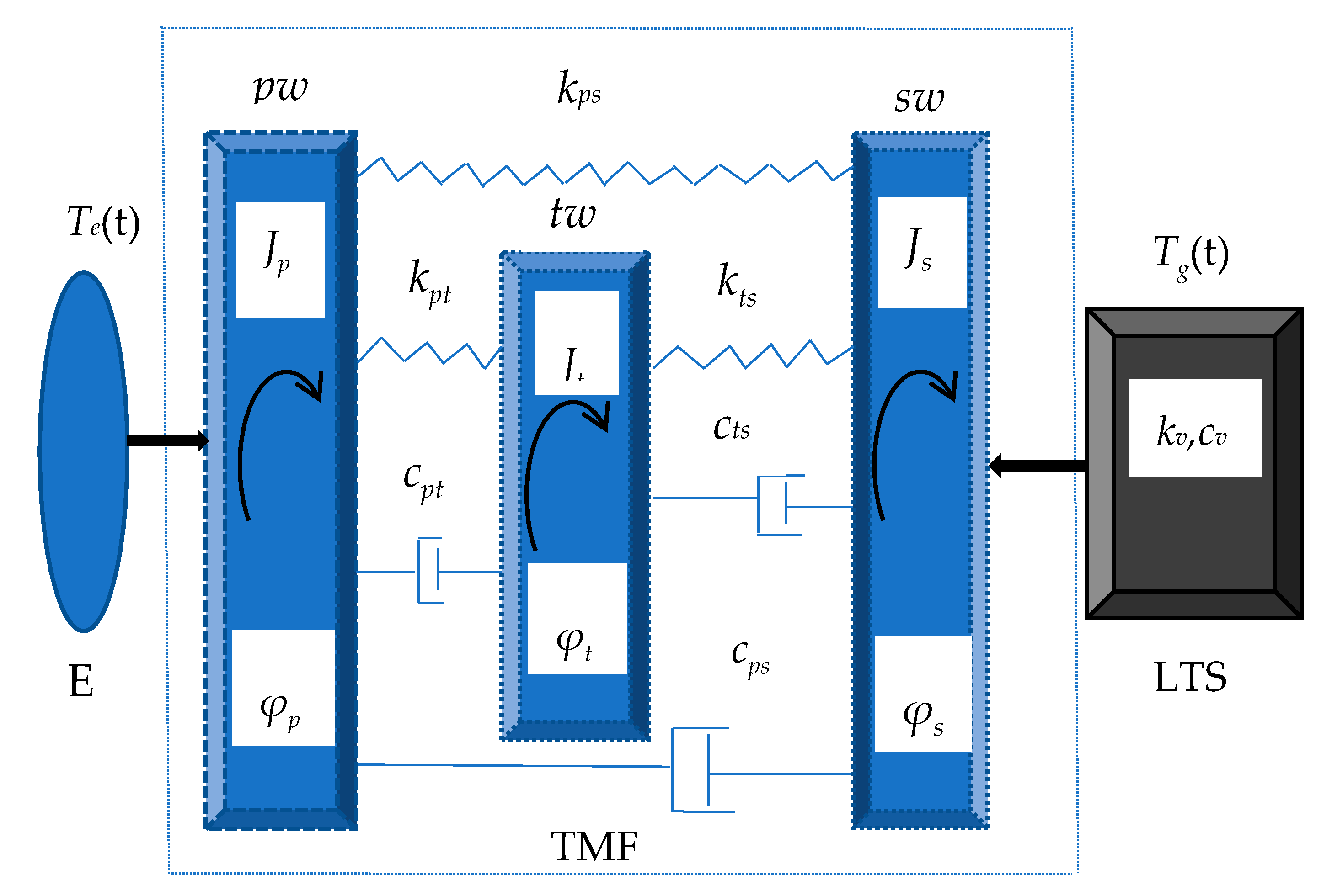 Machines 08 00050 g001 Machines 08 00050 g001