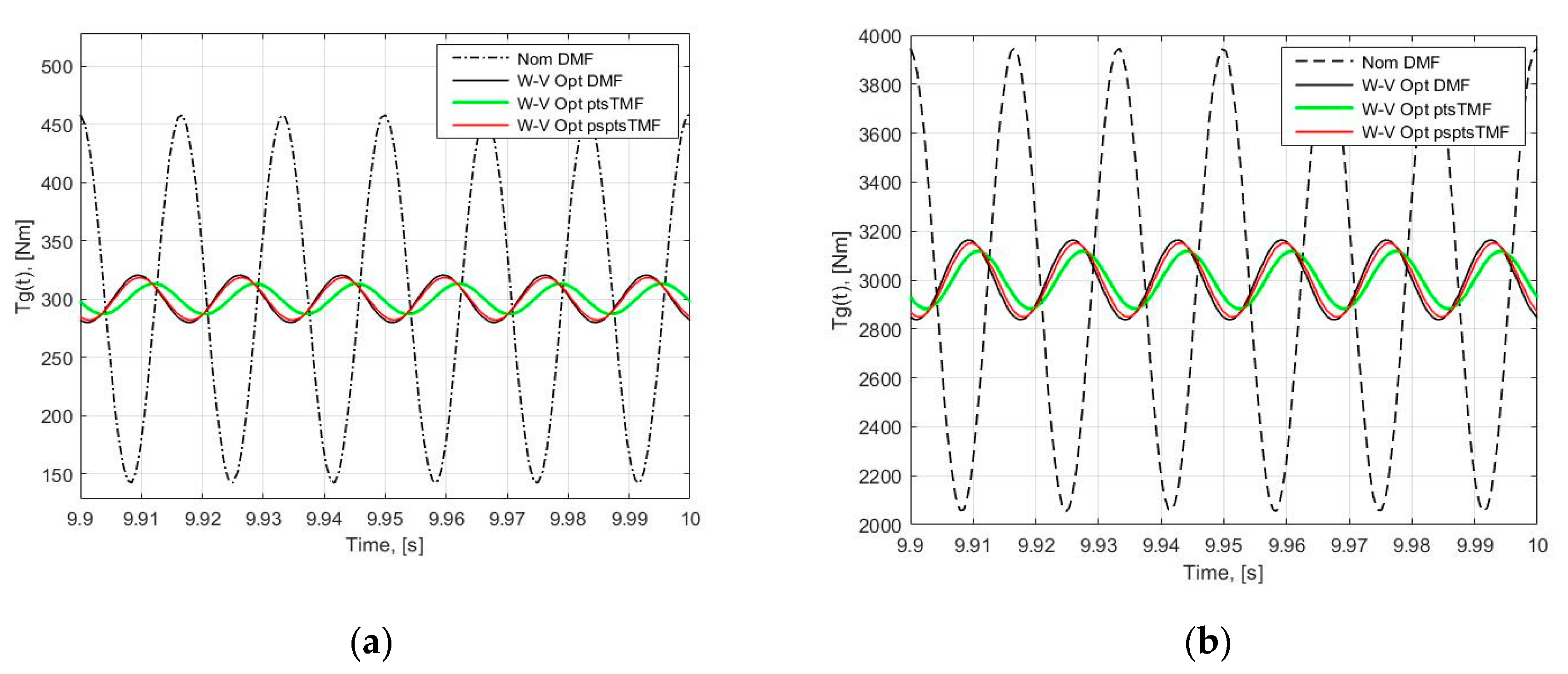 Machines 08 00050 g006 Machines 08 00050 g006