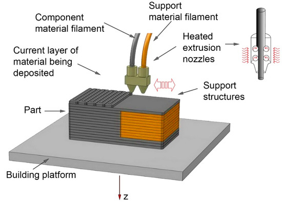 Carbon Fibre, FREE 3D tech materials