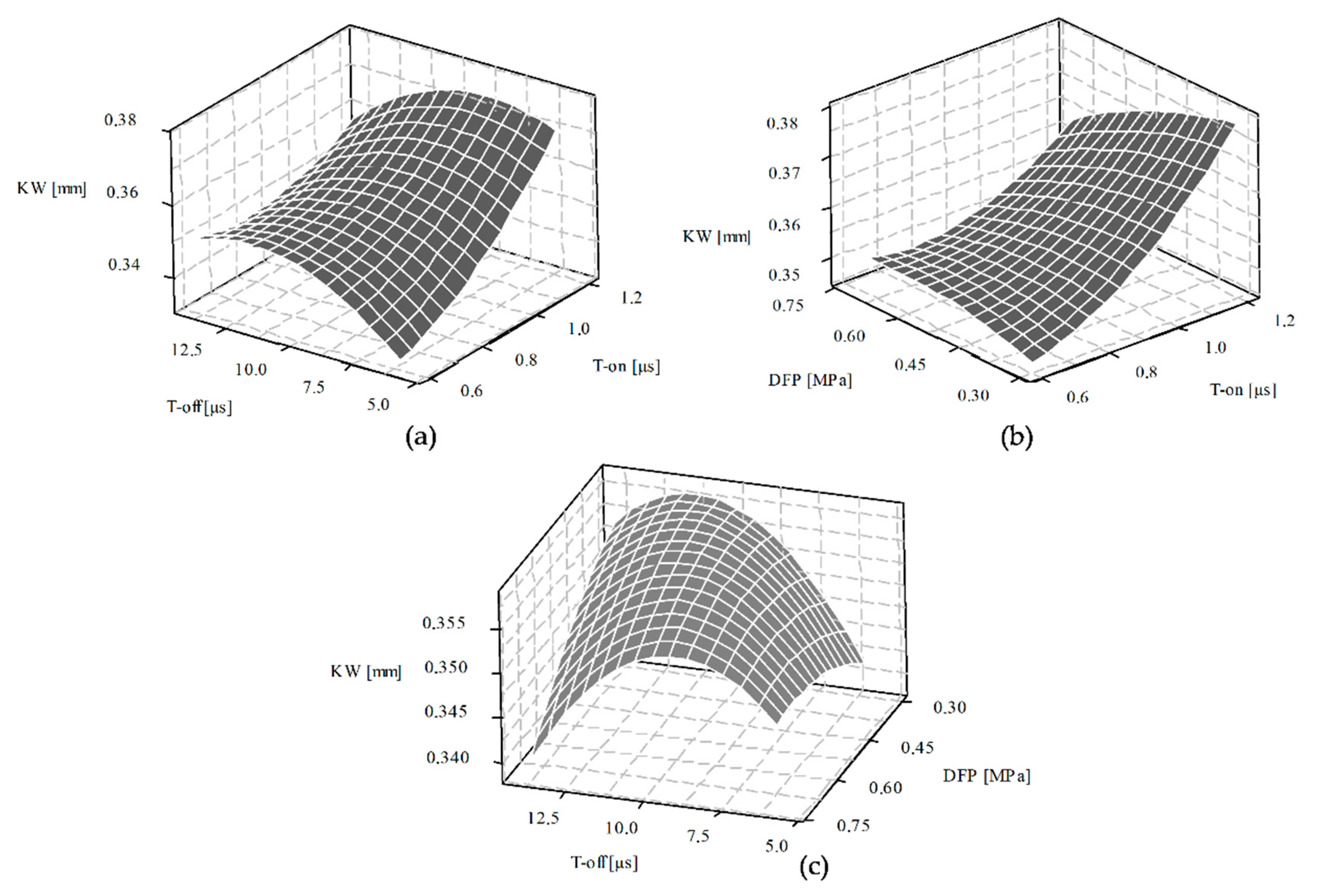 Machines 08 00054 g006