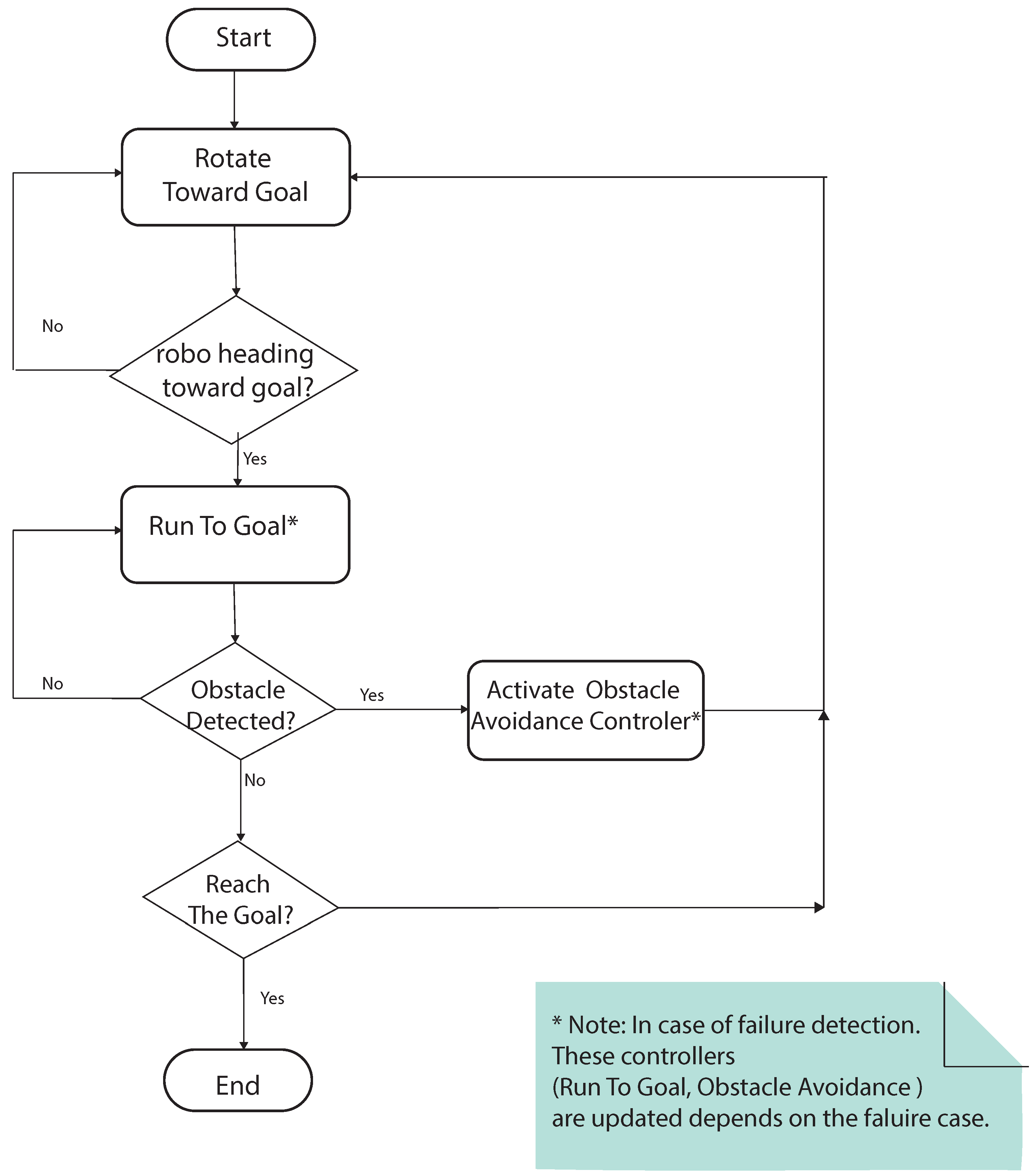 Machines 08 00055 g003