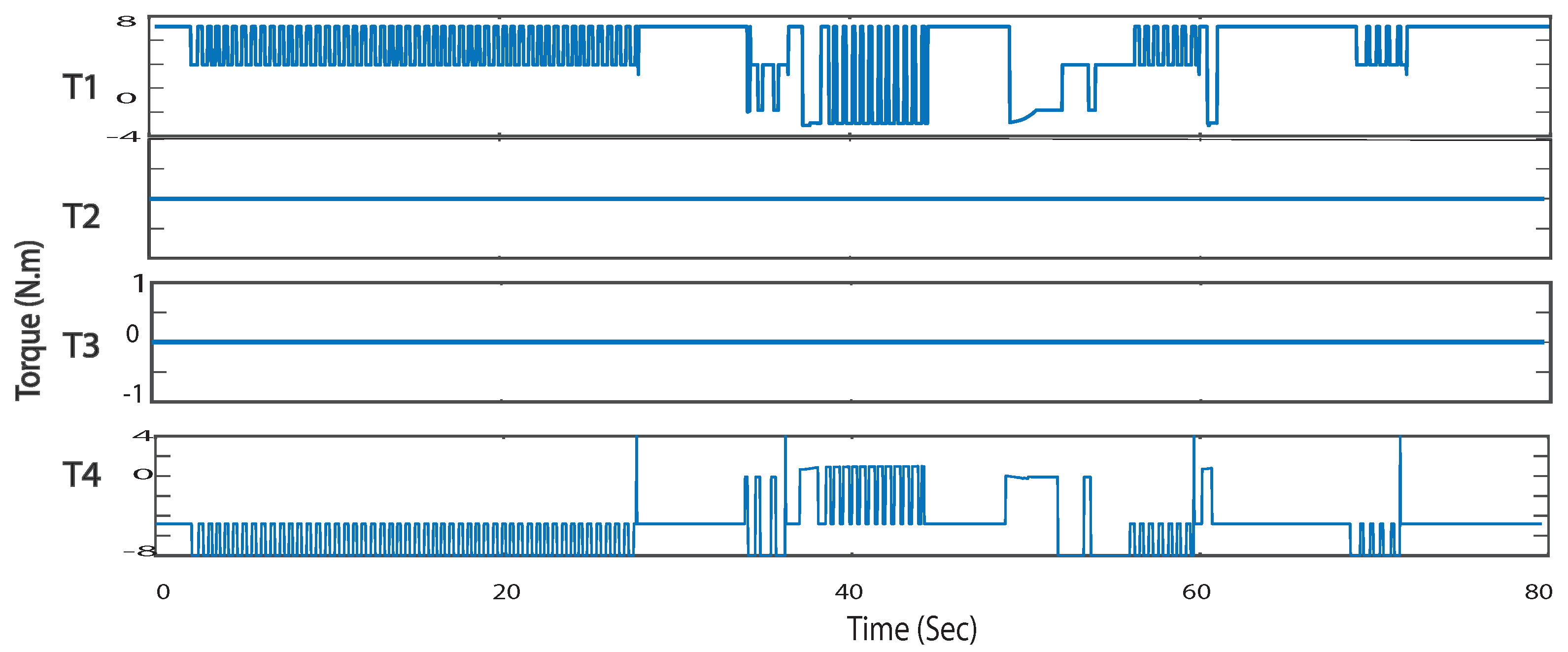 Machines 08 00055 g015