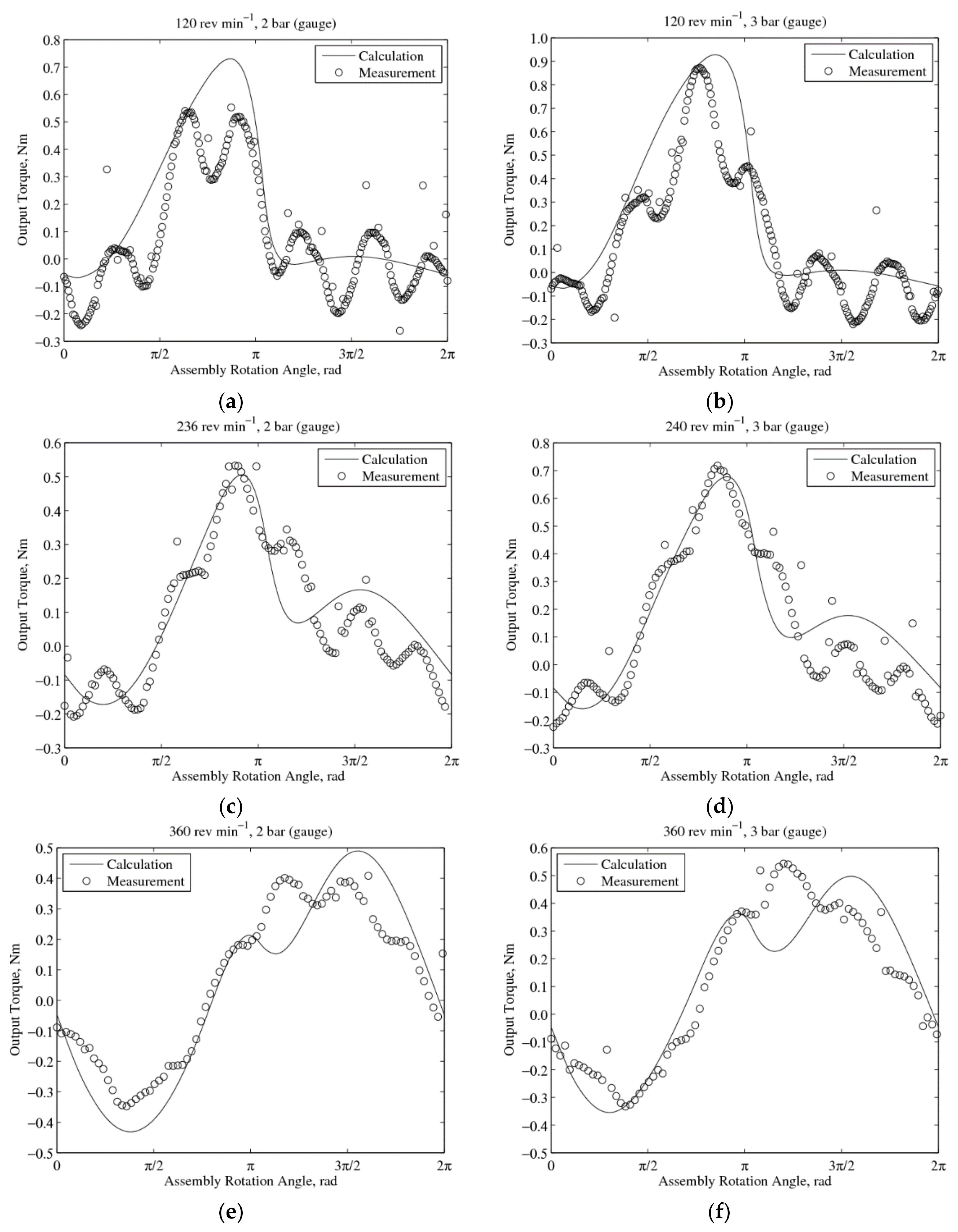 Machines 08 00058 g006