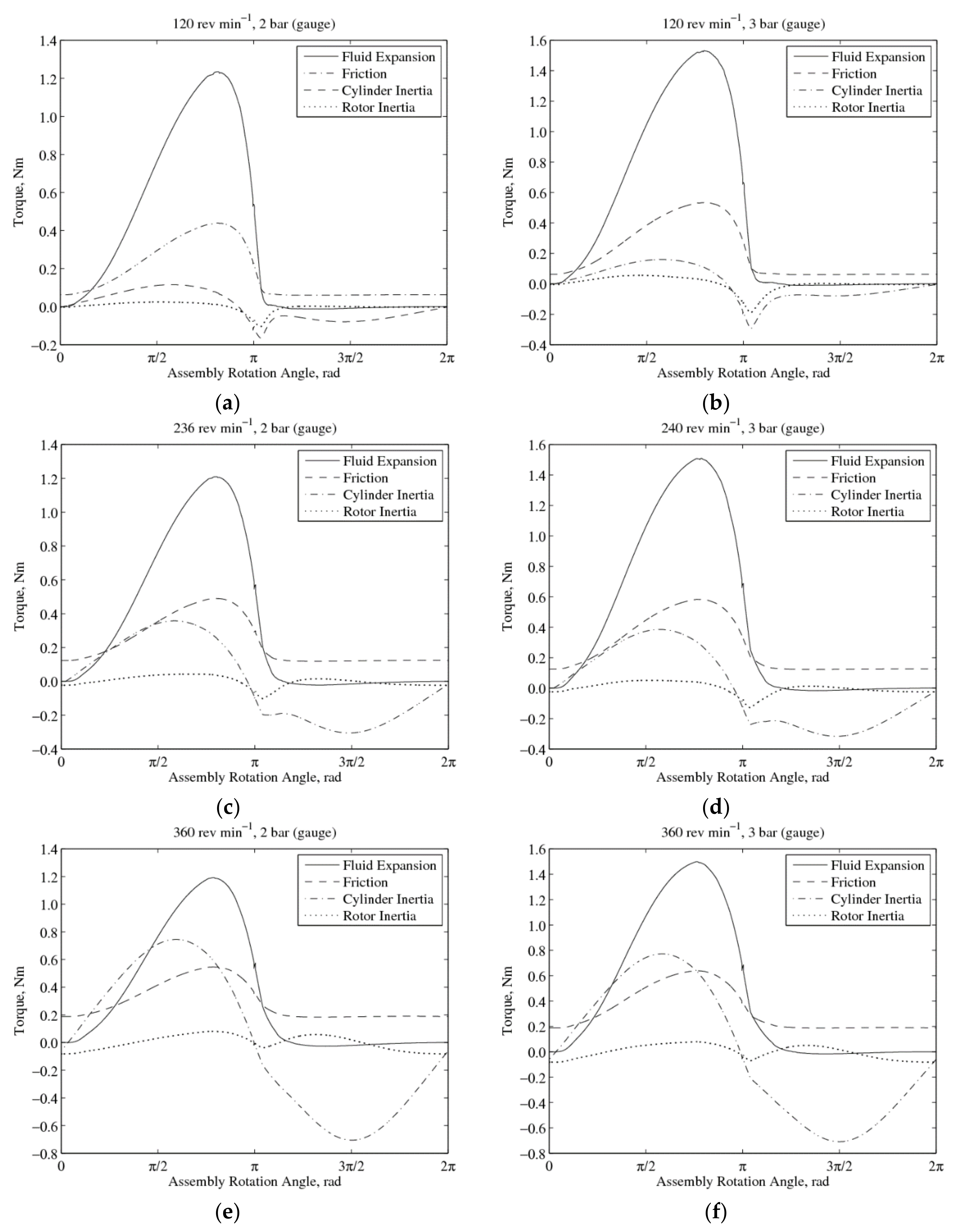 Machines 08 00058 g007