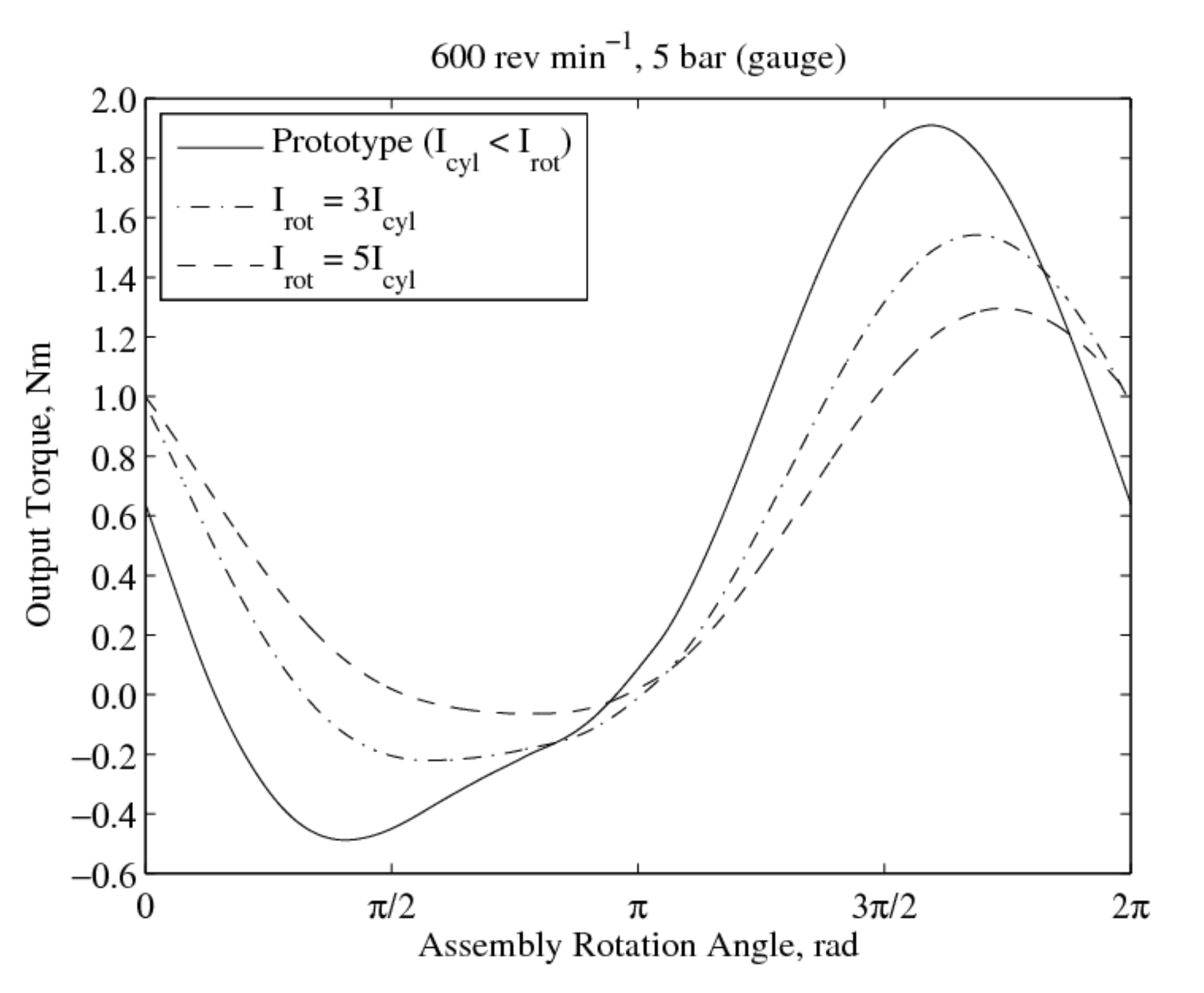 Machines 08 00058 g011