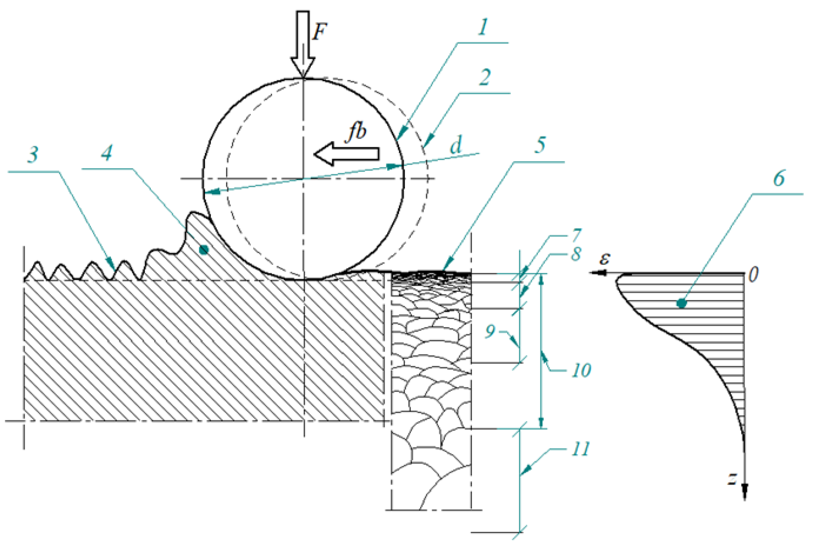 Machines 08 00063 g003 550