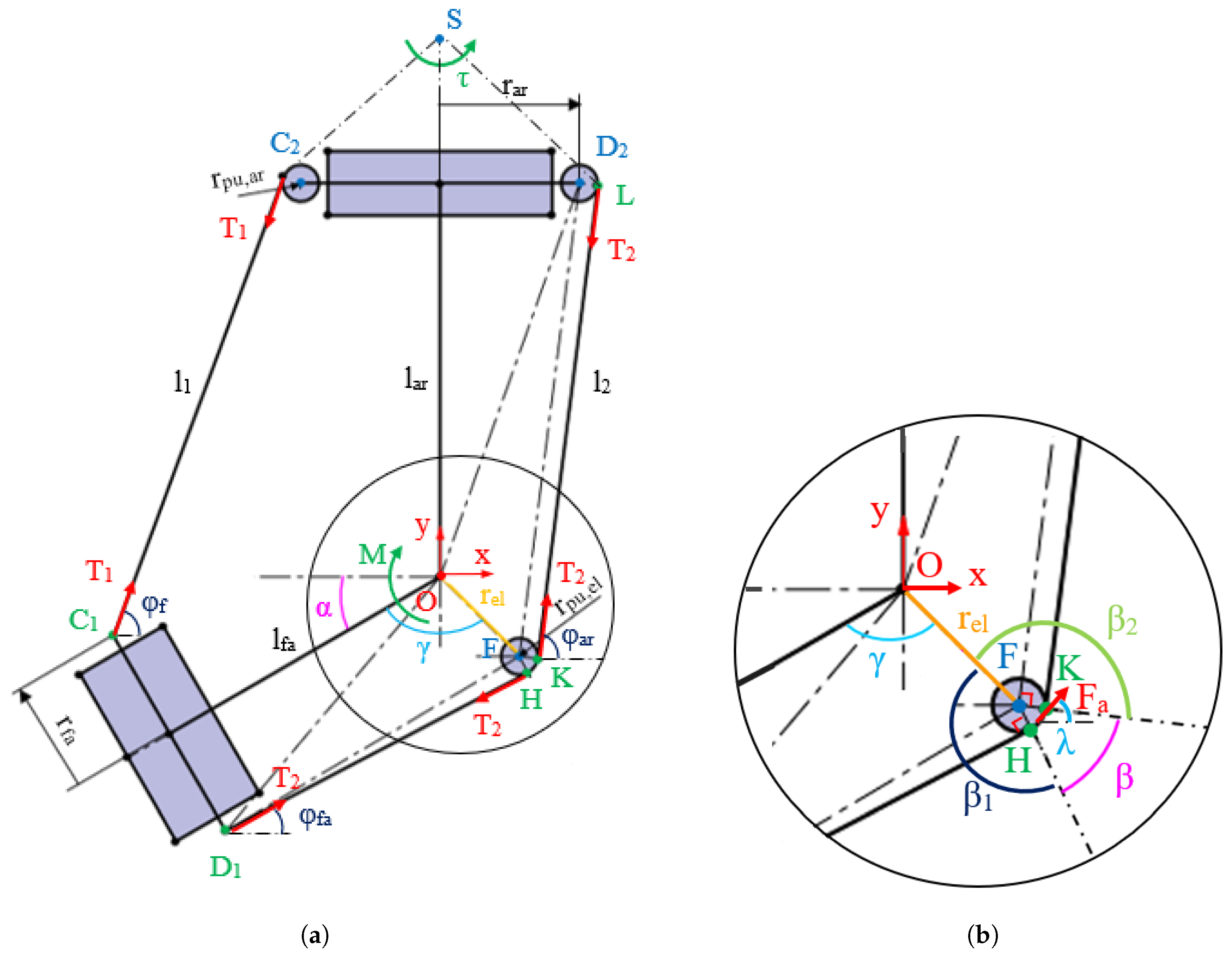 Machines 08 00068 g006