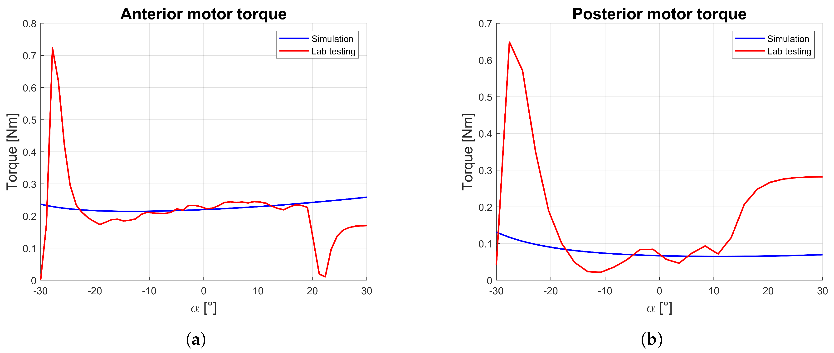 Machines 08 00068 g011