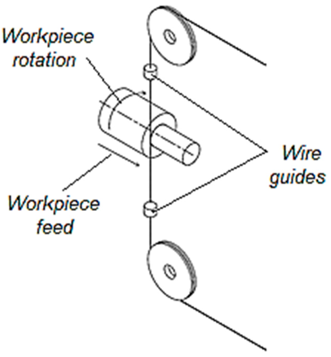 Machines | Free Full-Text | Wire Electrical Discharge Machining—A Review