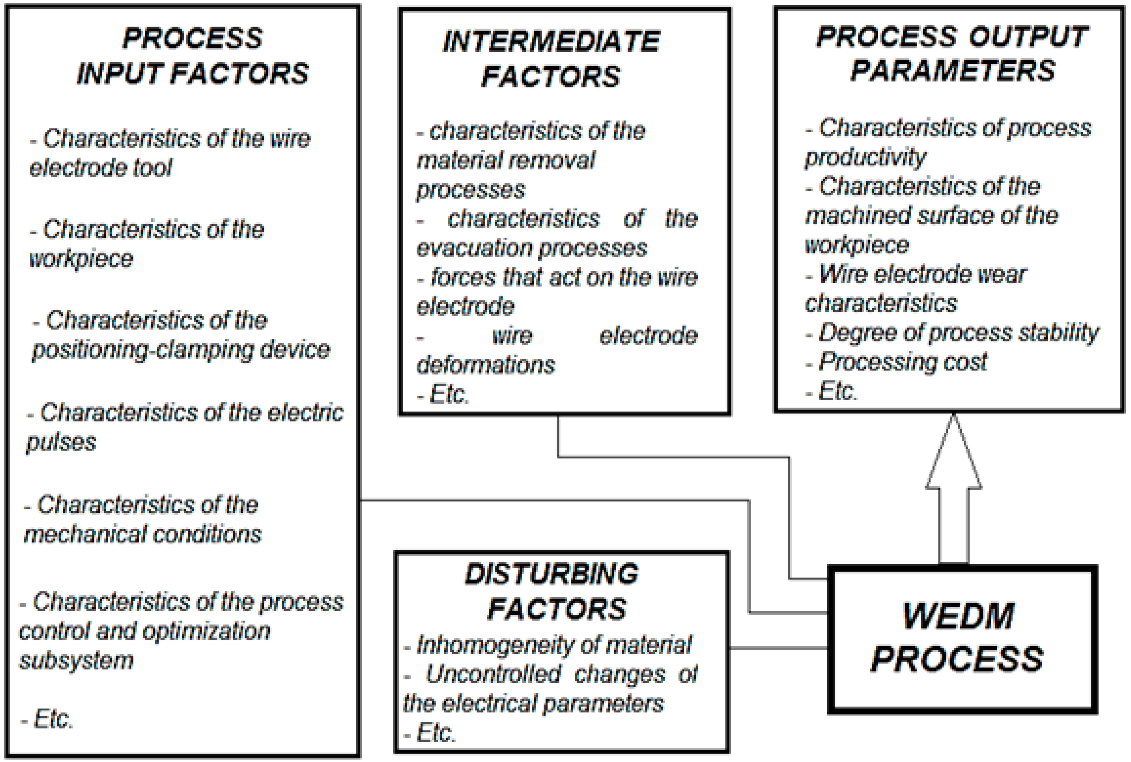 Machines 08 00069 g008