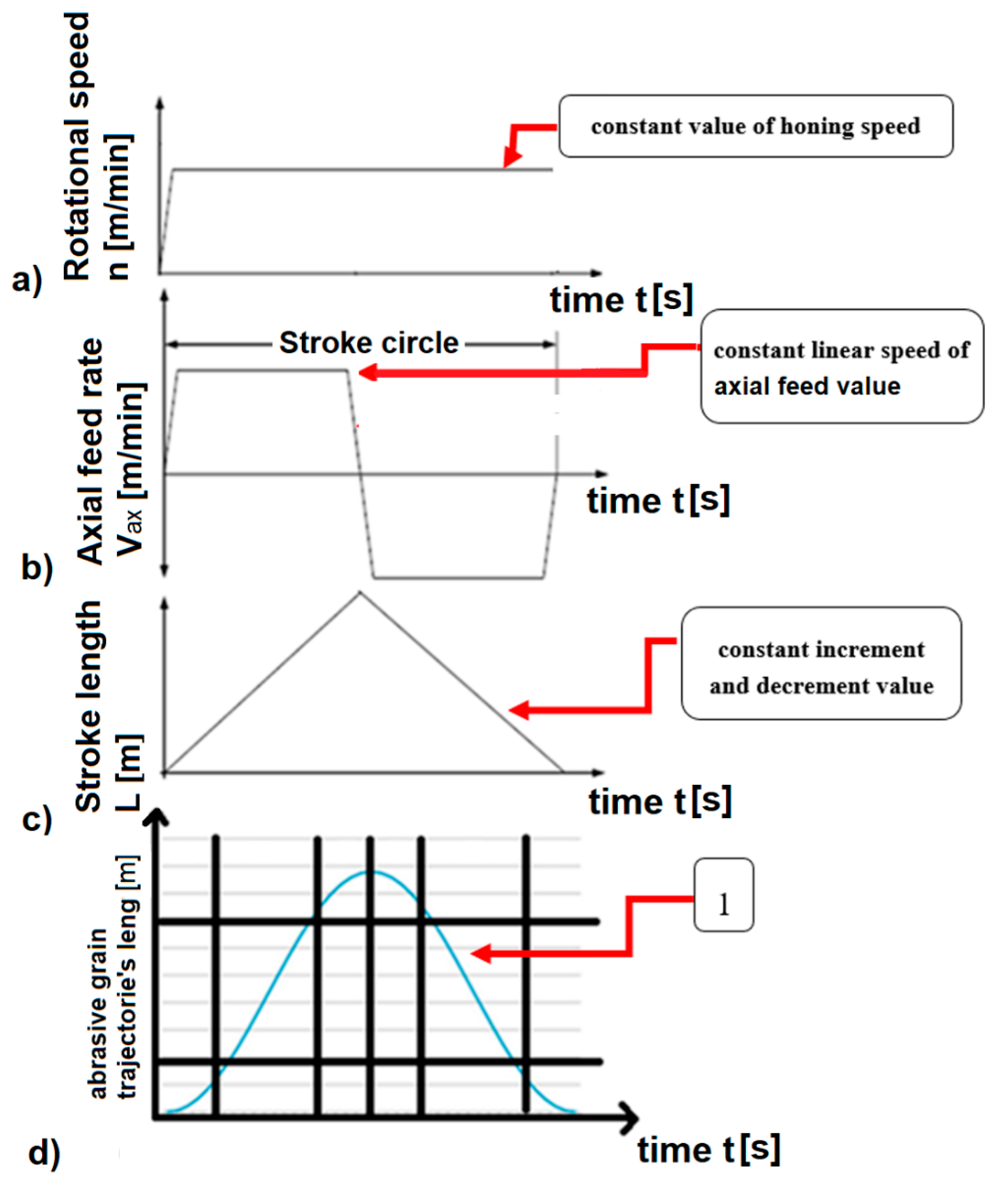 Machines 08 00070 g003 Machines 08 00070 g003