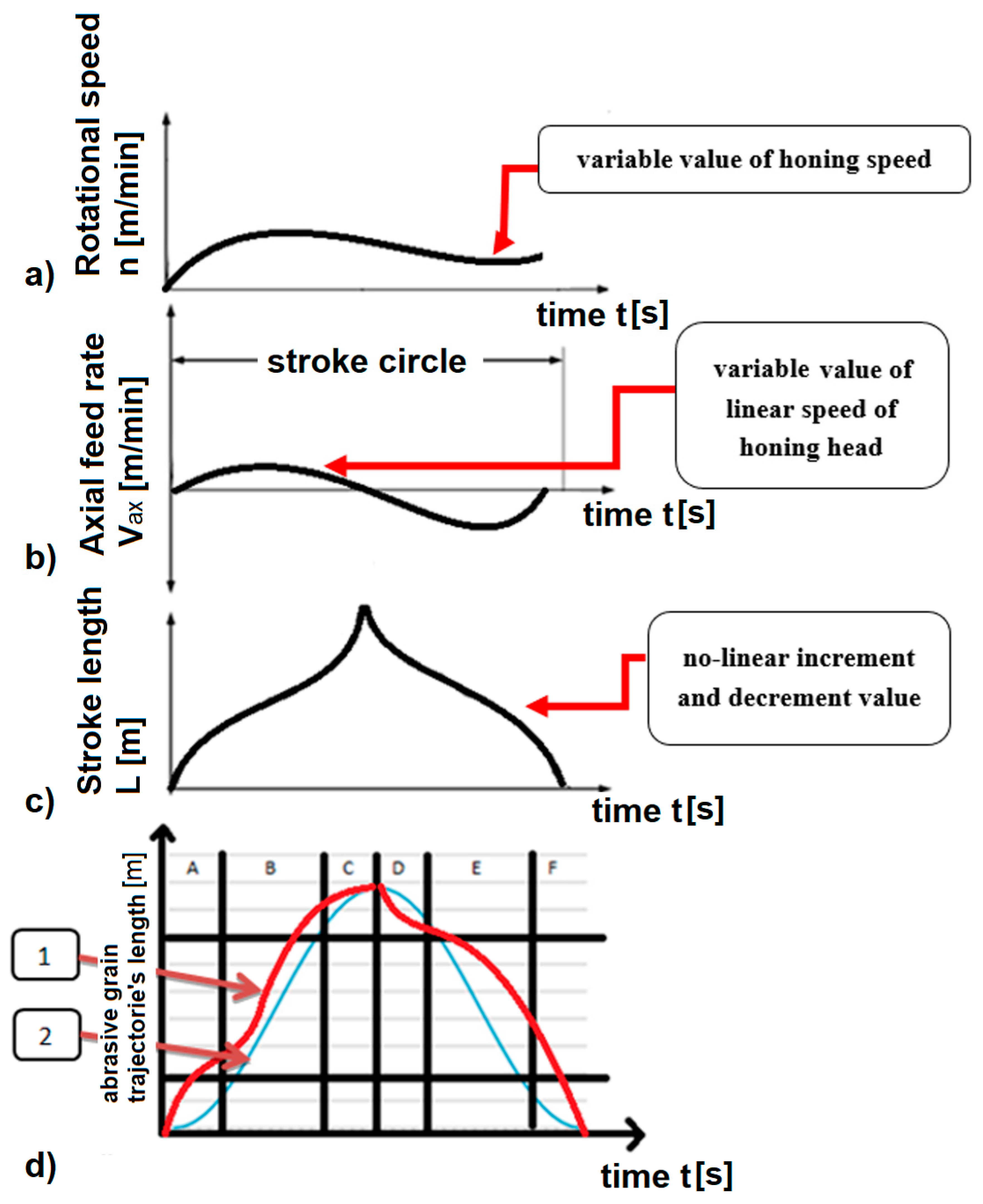 Machines 08 00070 g004 Machines 08 00070 g004