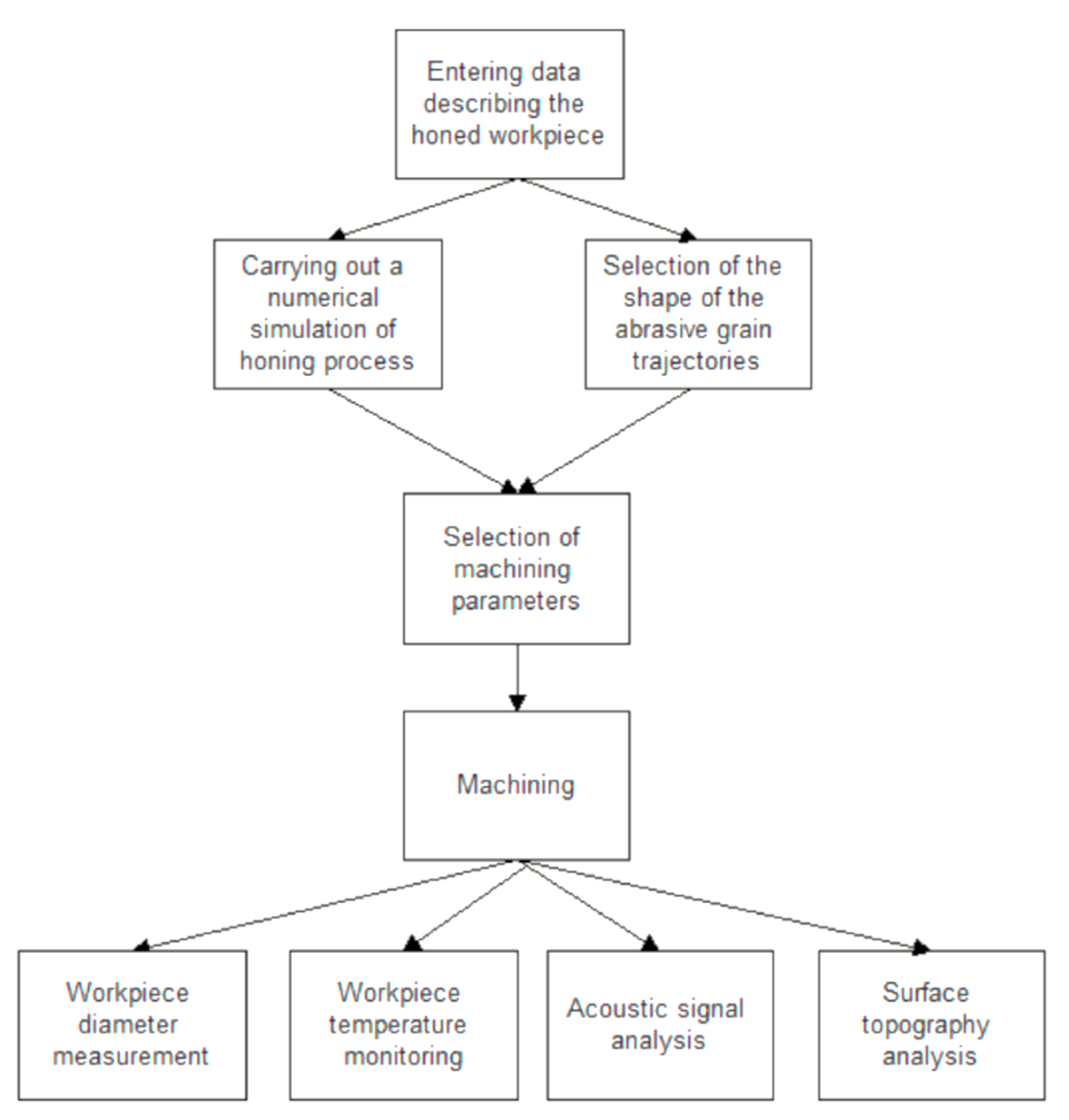 Machines 08 00070 g019 Machines 08 00070 g019