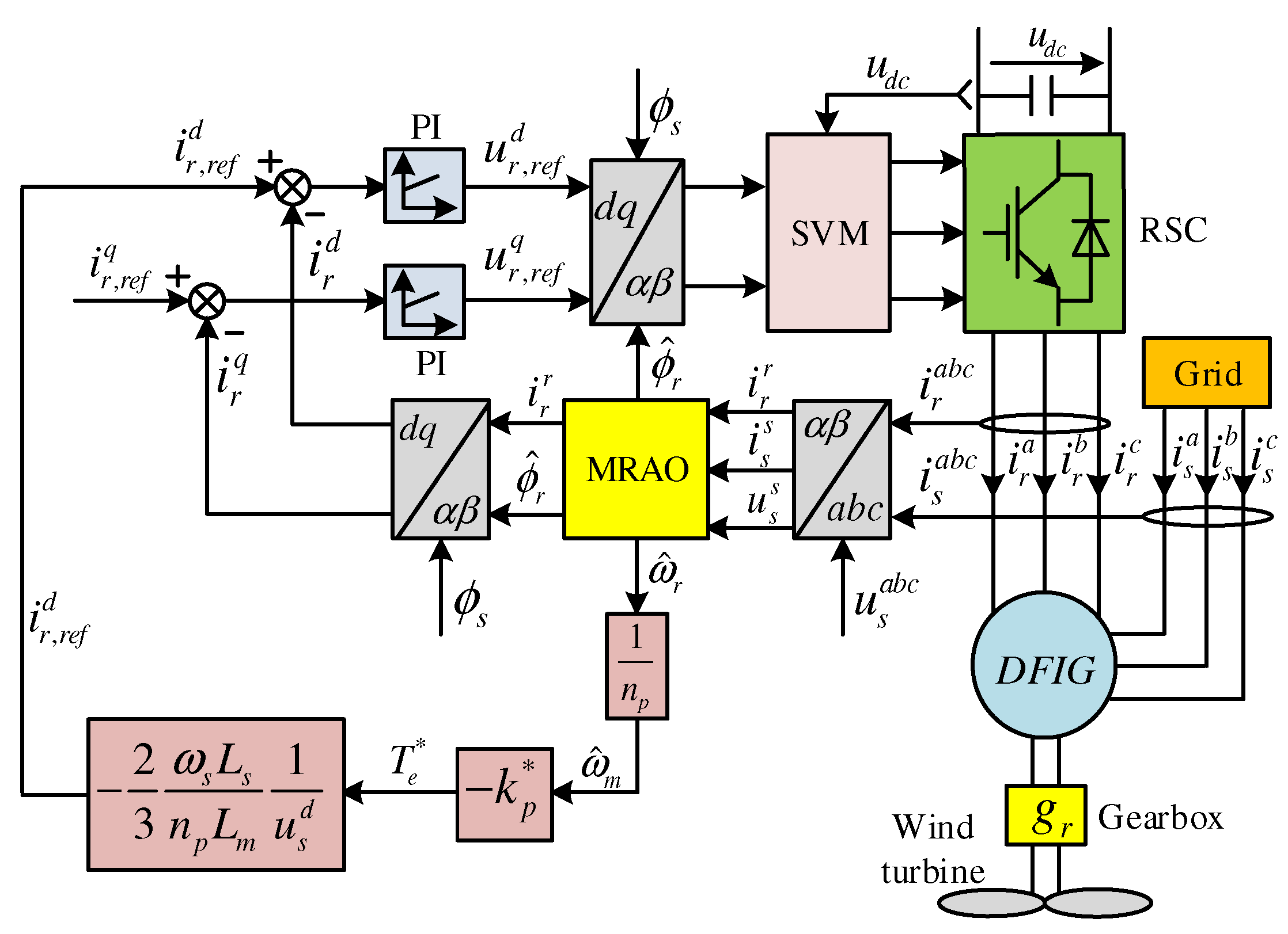 Machines 08 00072 g001 Machines 08 00072 g001
