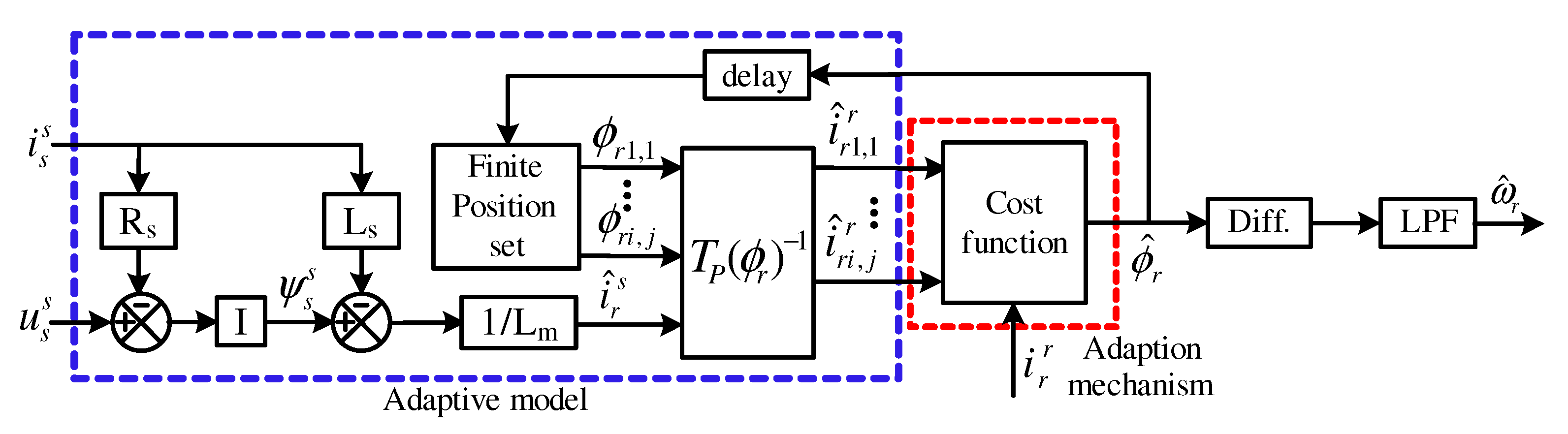 Machines 08 00072 g003 Machines 08 00072 g003