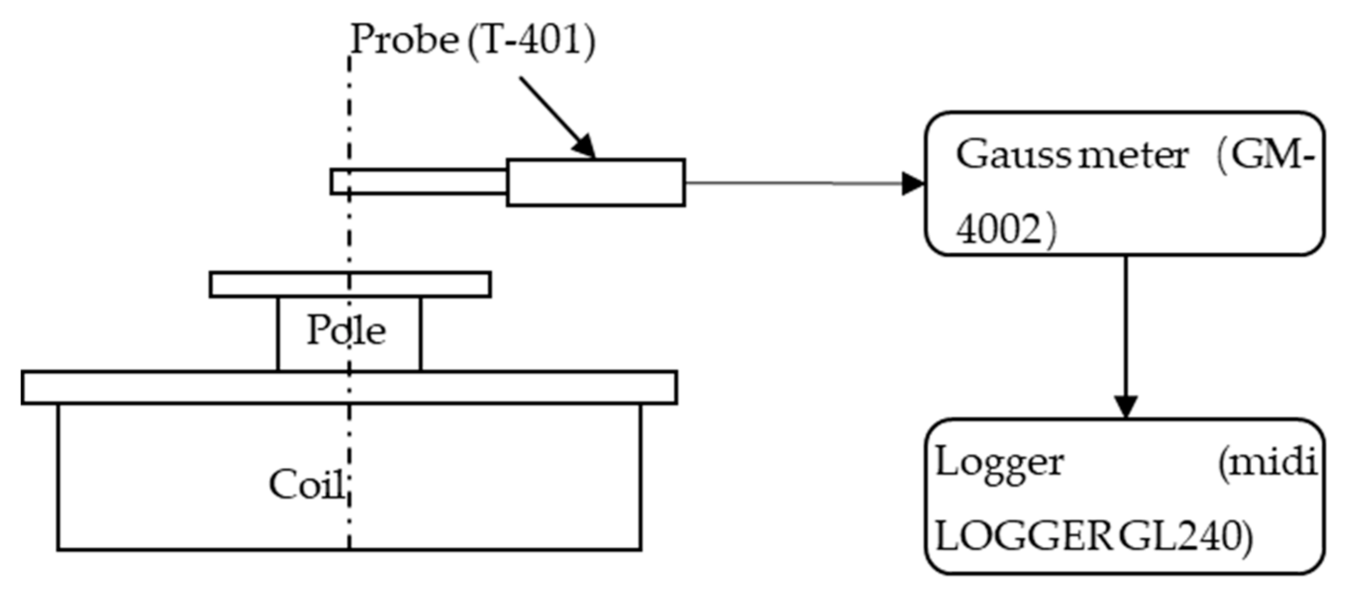 Machines 08 00075 g003